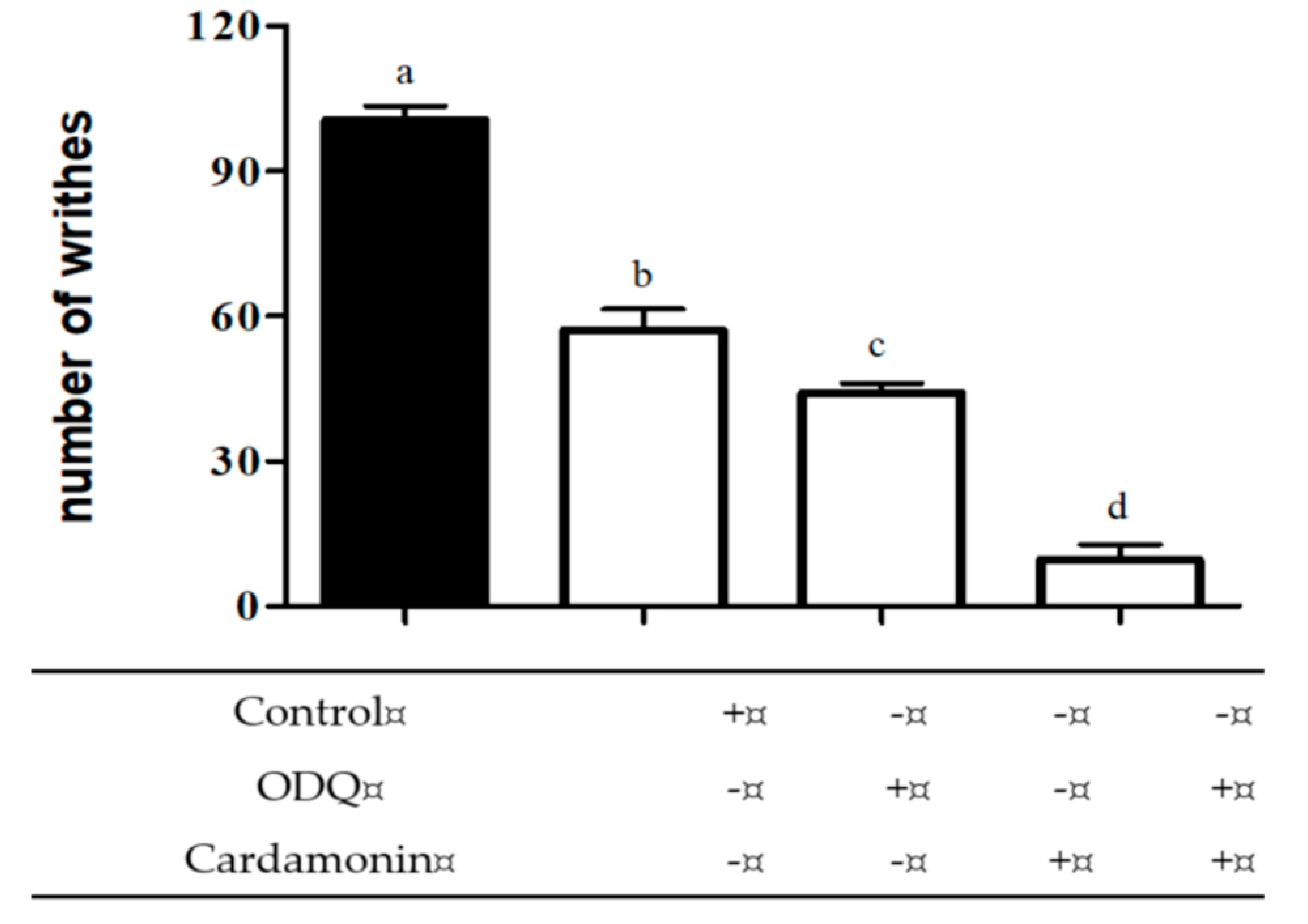 Molecules 25 05385 g005