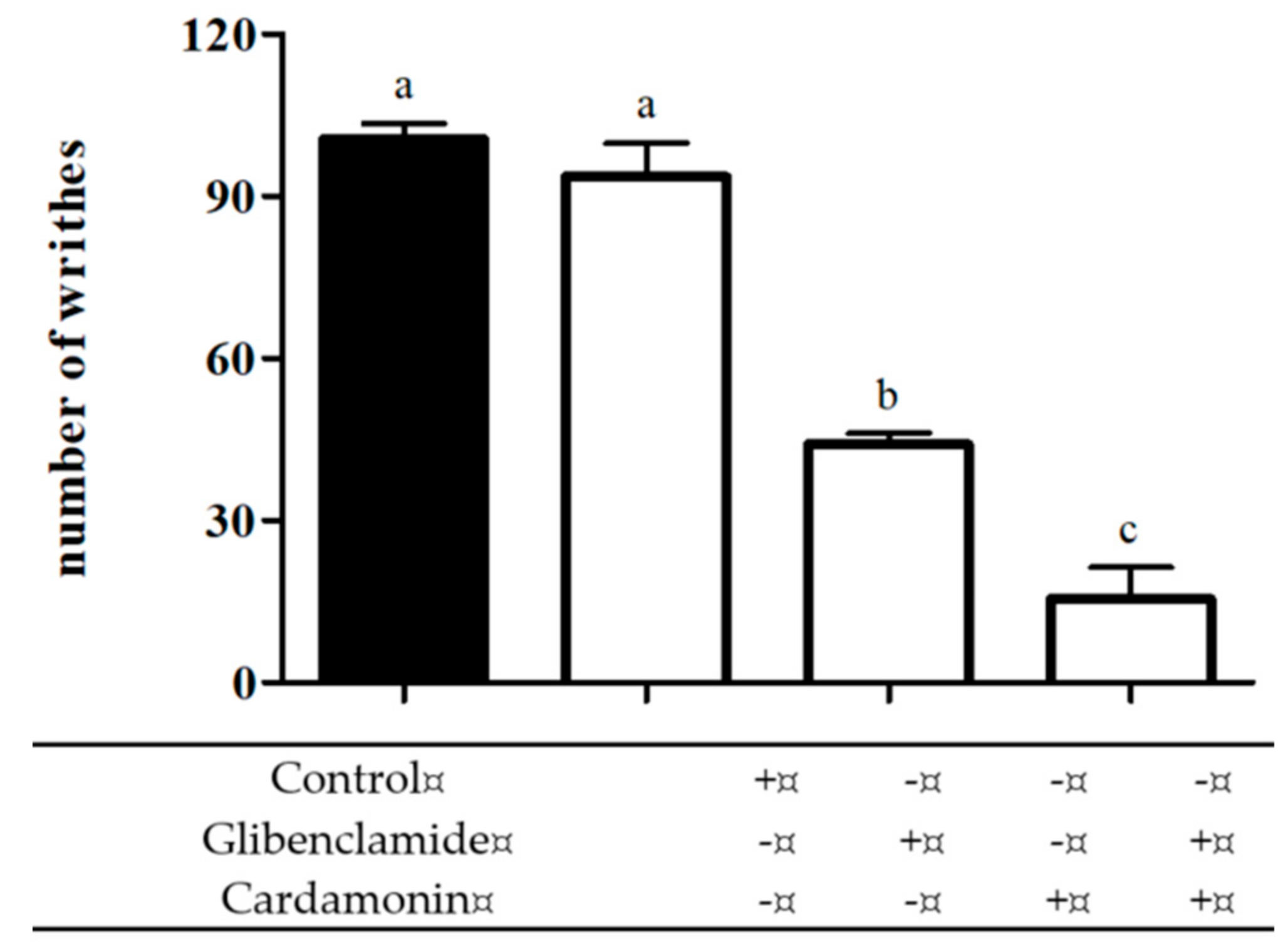 Molecules 25 05385 g006
