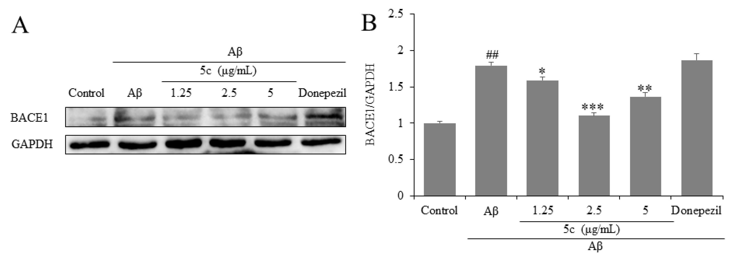 Molecules 25 05391 g006