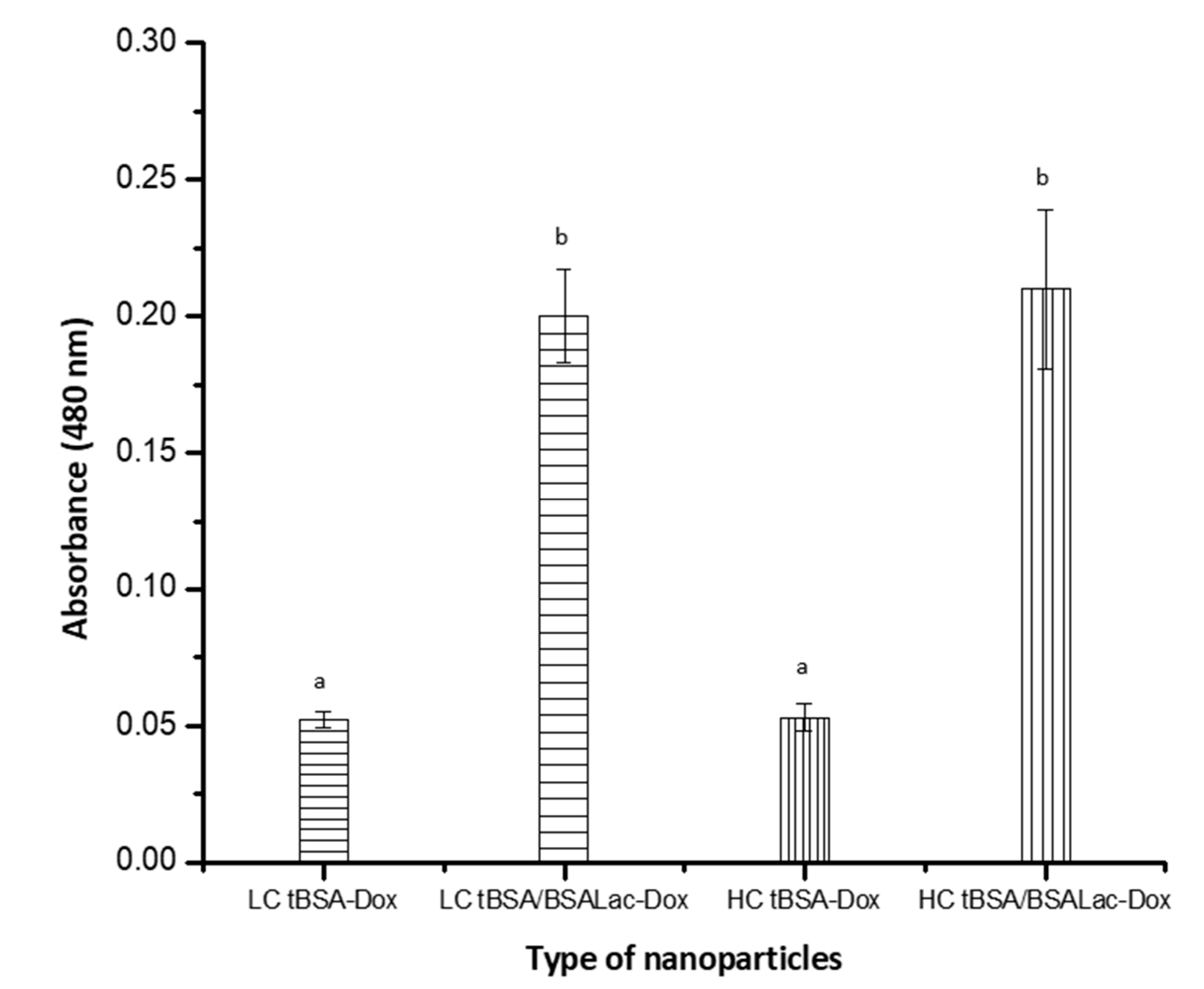 Molecules 25 05432 g005