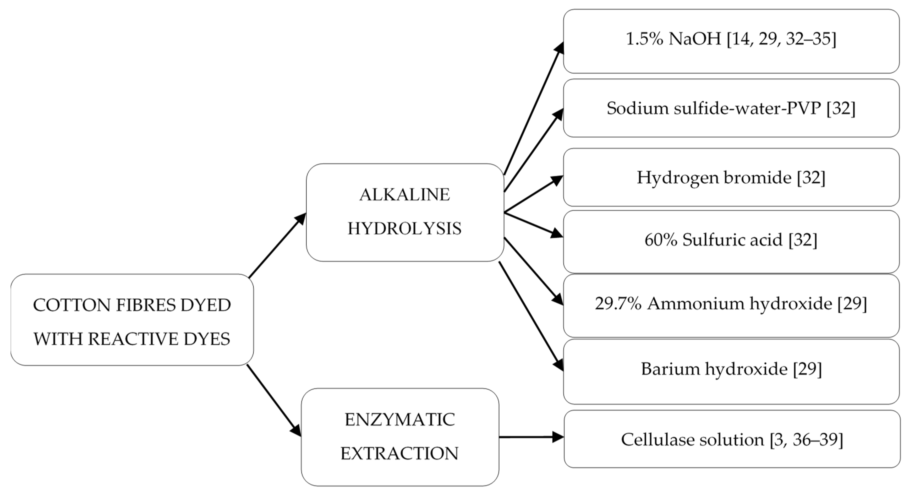 Molecules 25 05435 g007