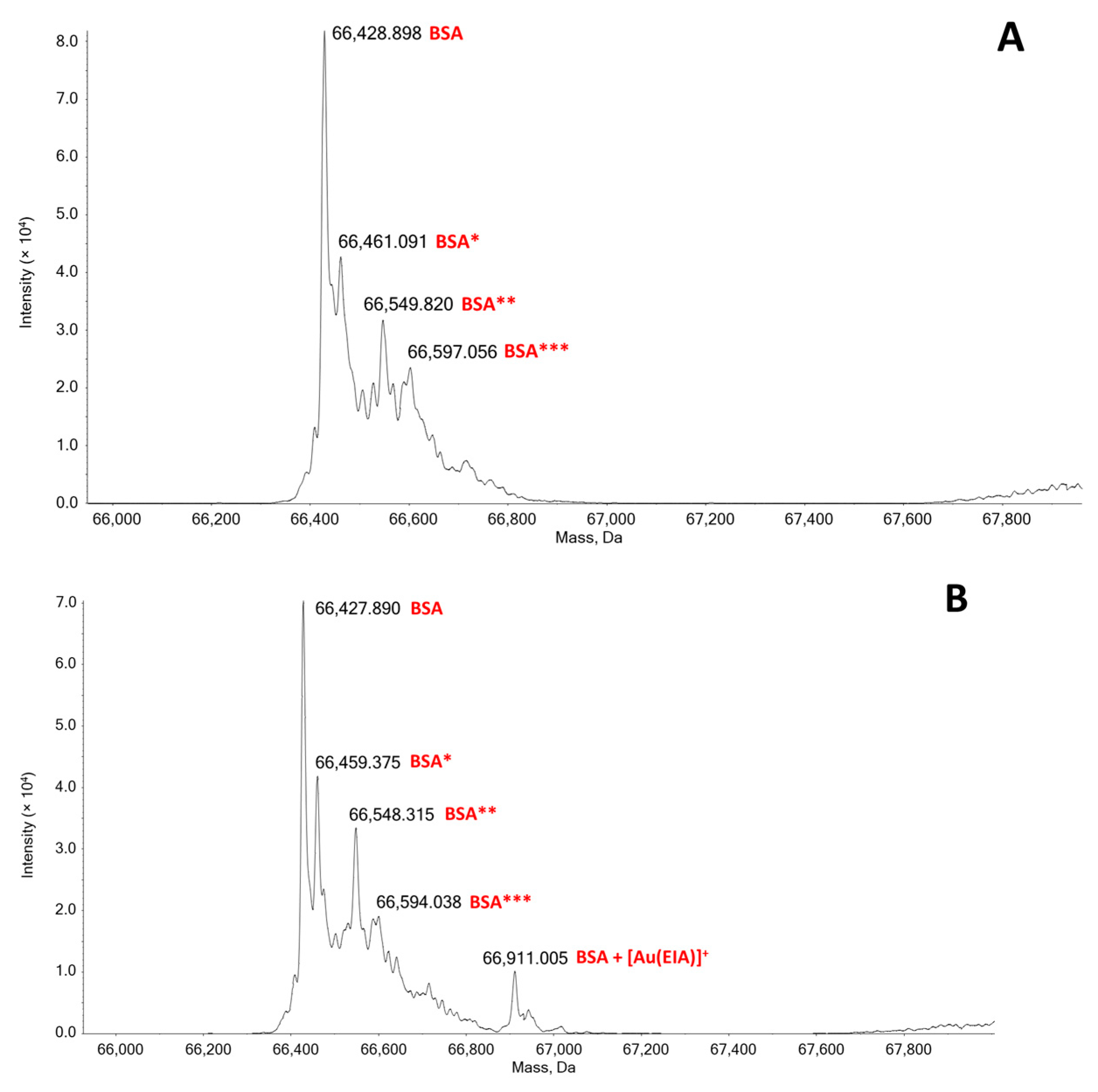 Molecules 25 05446 g008 Molecules 25 05446 g008
