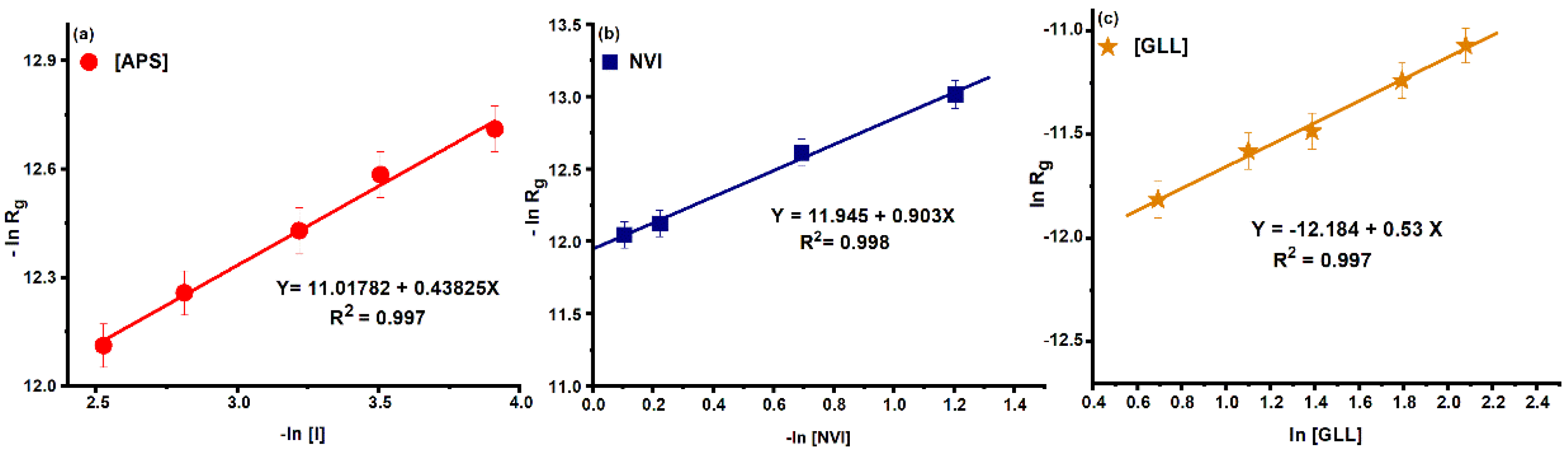 Molecules 25 05451 g004 Molecules 25 05451 g004