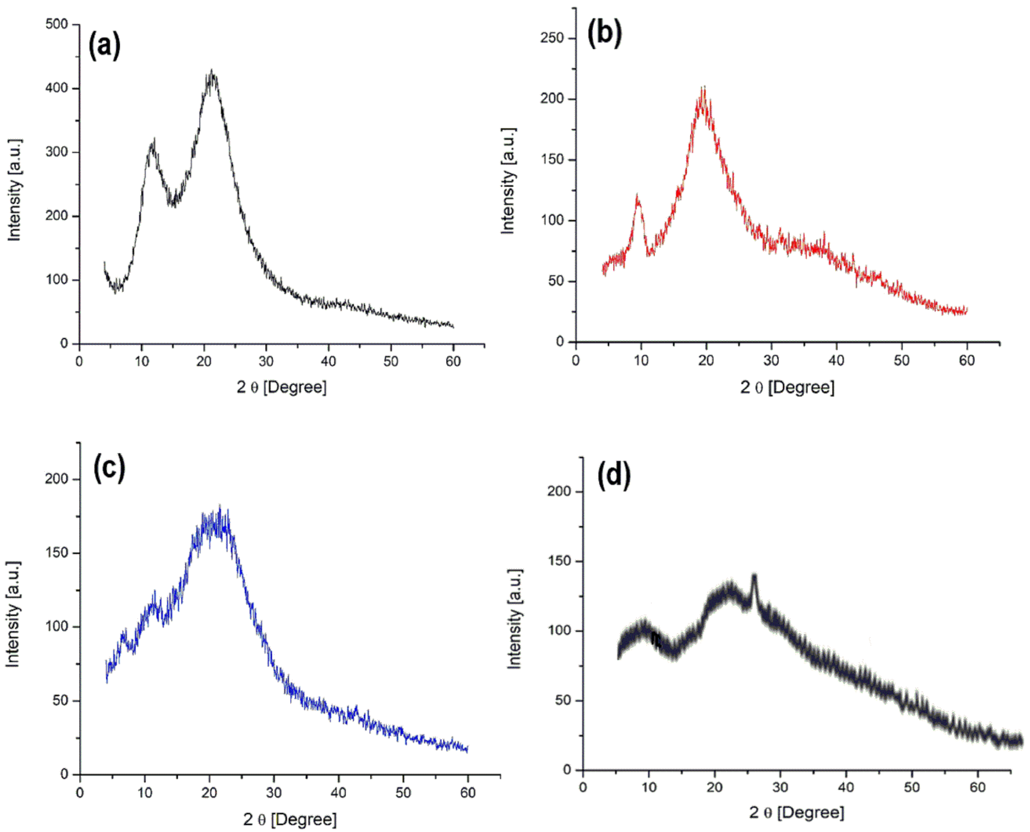 Molecules 25 05451 g012 Molecules 25 05451 g012