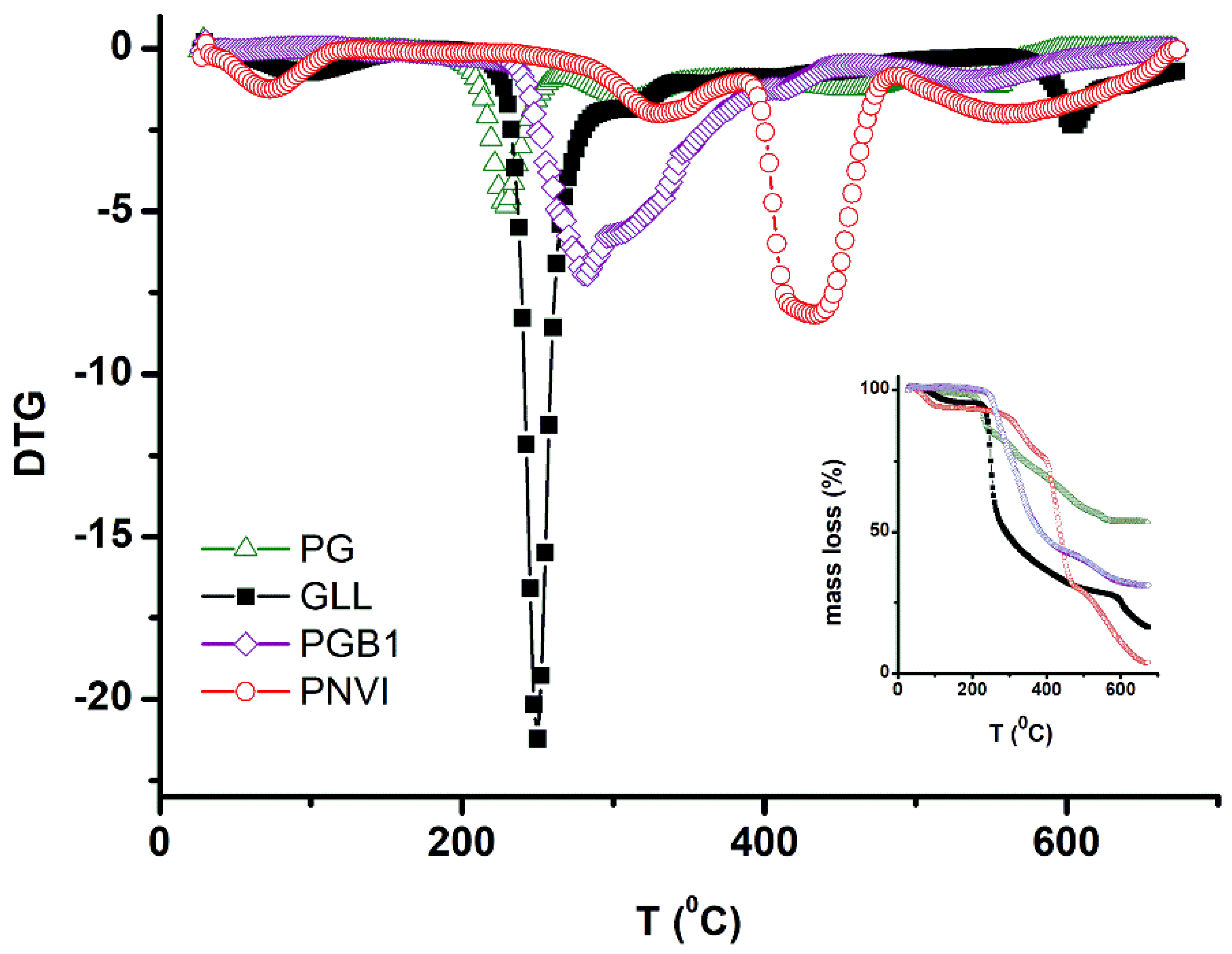Molecules 25 05451 g013 Molecules 25 05451 g013