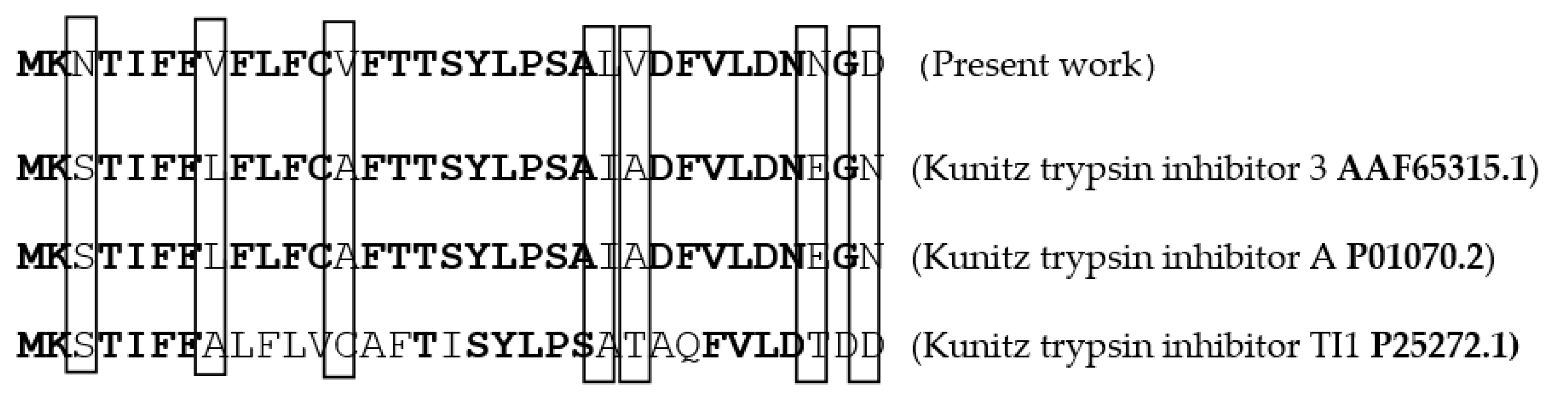 Molecules 25 05452 g002