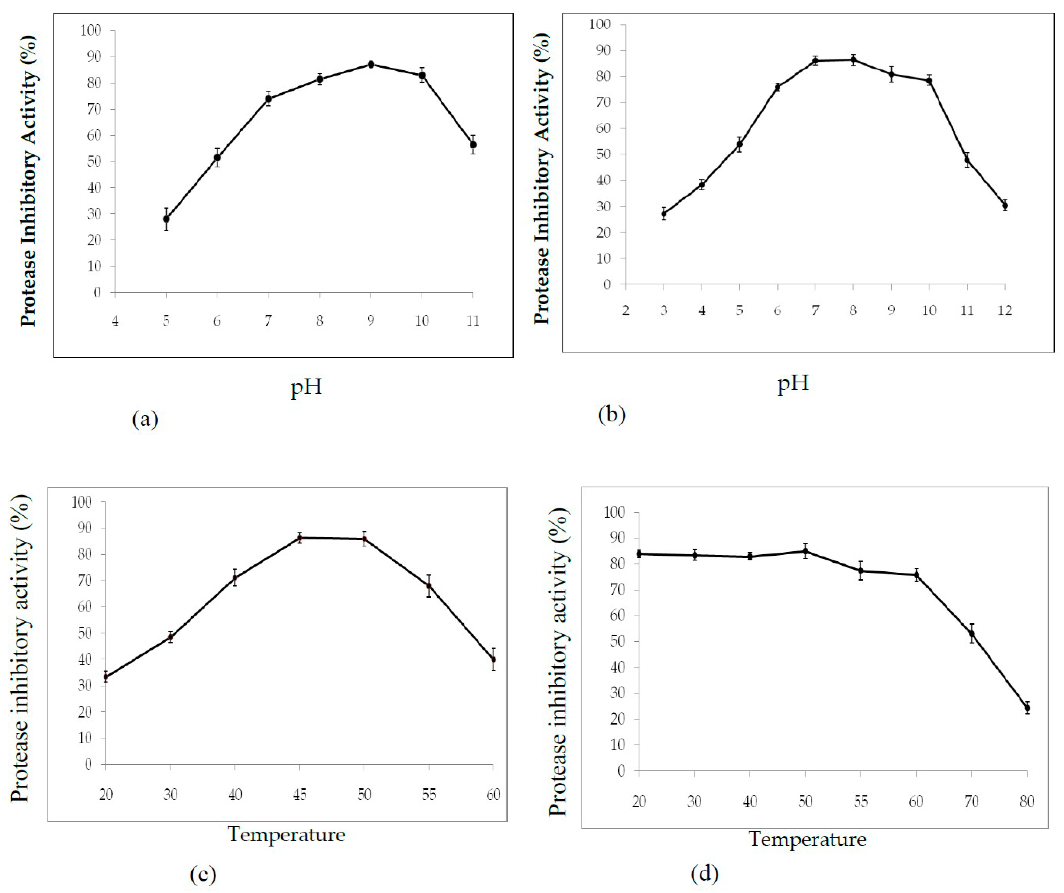 Molecules 25 05452 g003