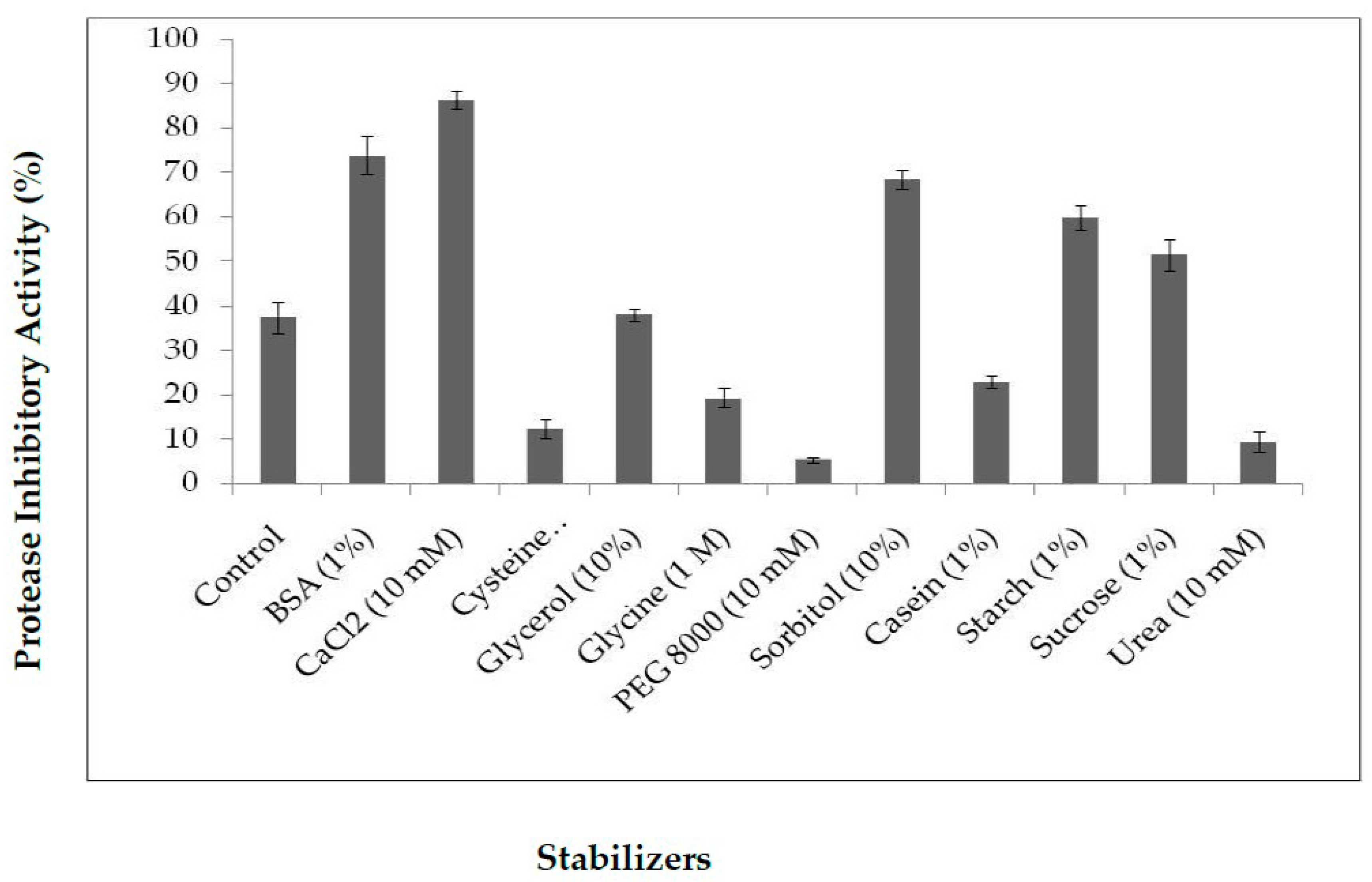 Molecules 25 05452 g004