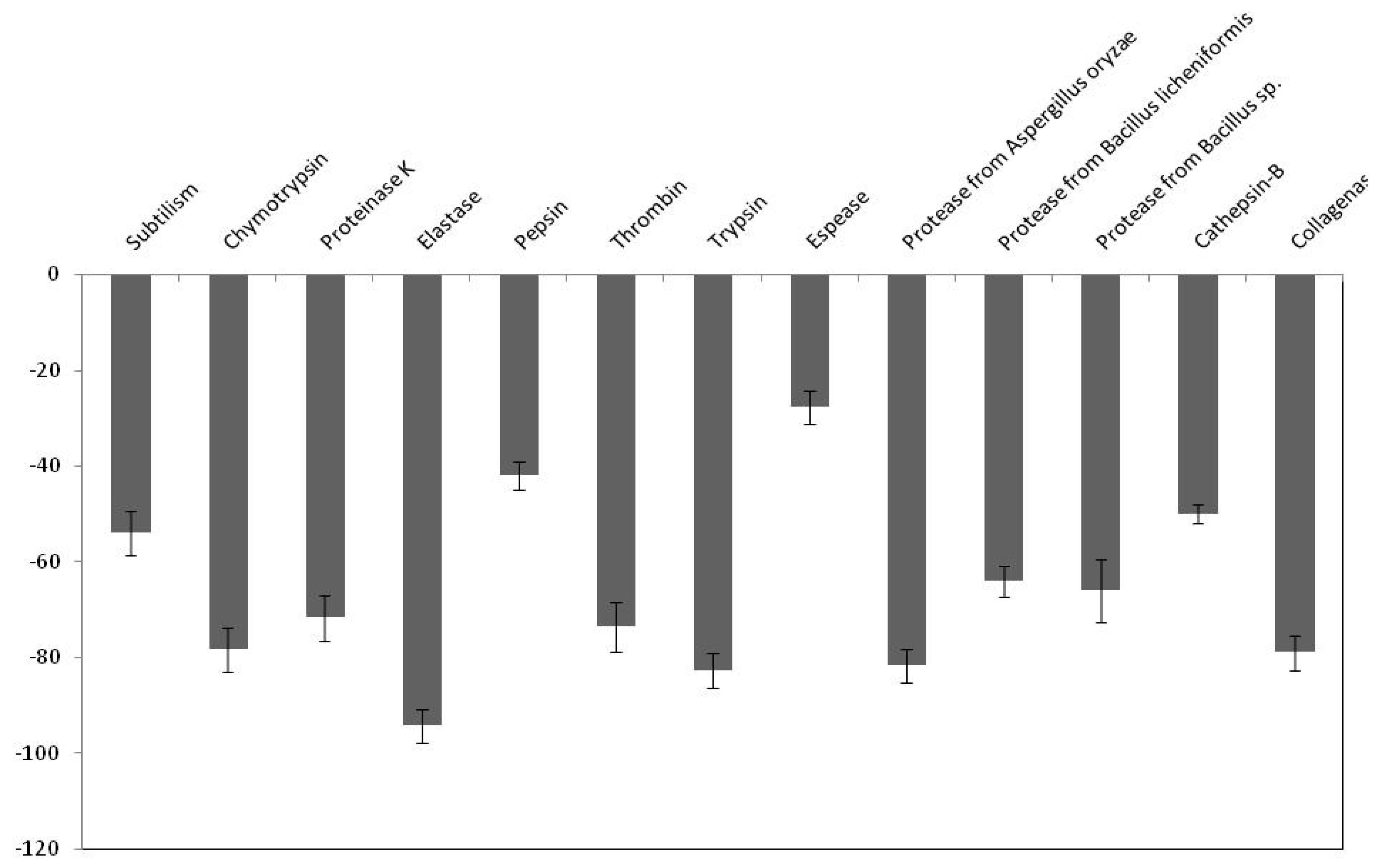 Molecules 25 05452 g006