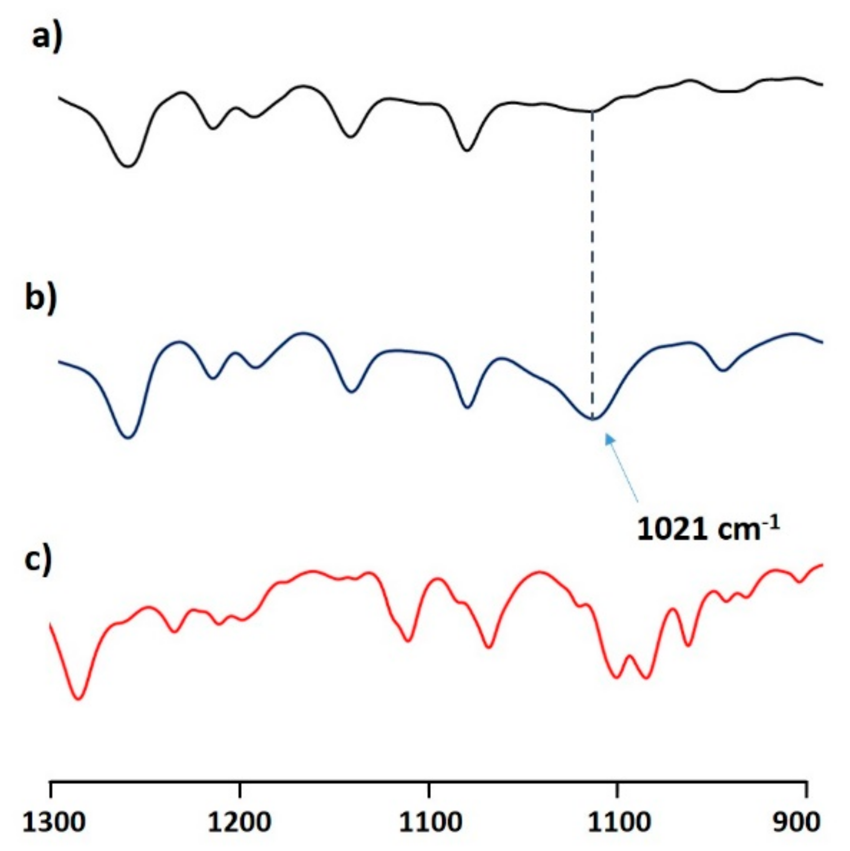 Molecules 25 05455 g003 Molecules 25 05455 g003