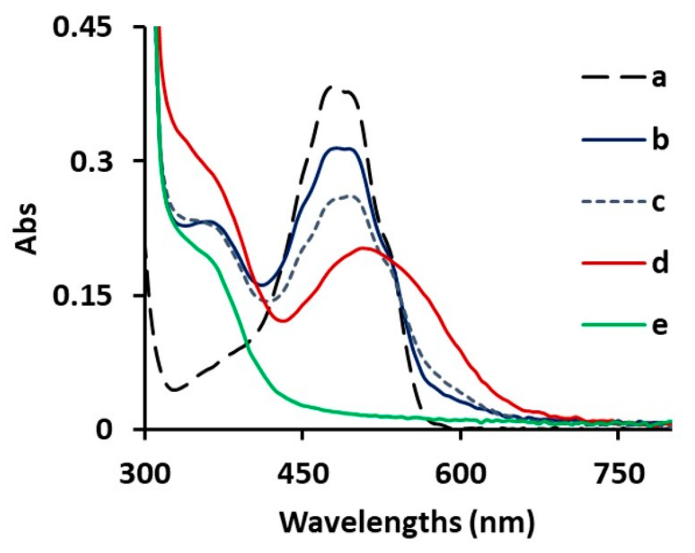 Molecules 25 05455 g004 Molecules 25 05455 g004