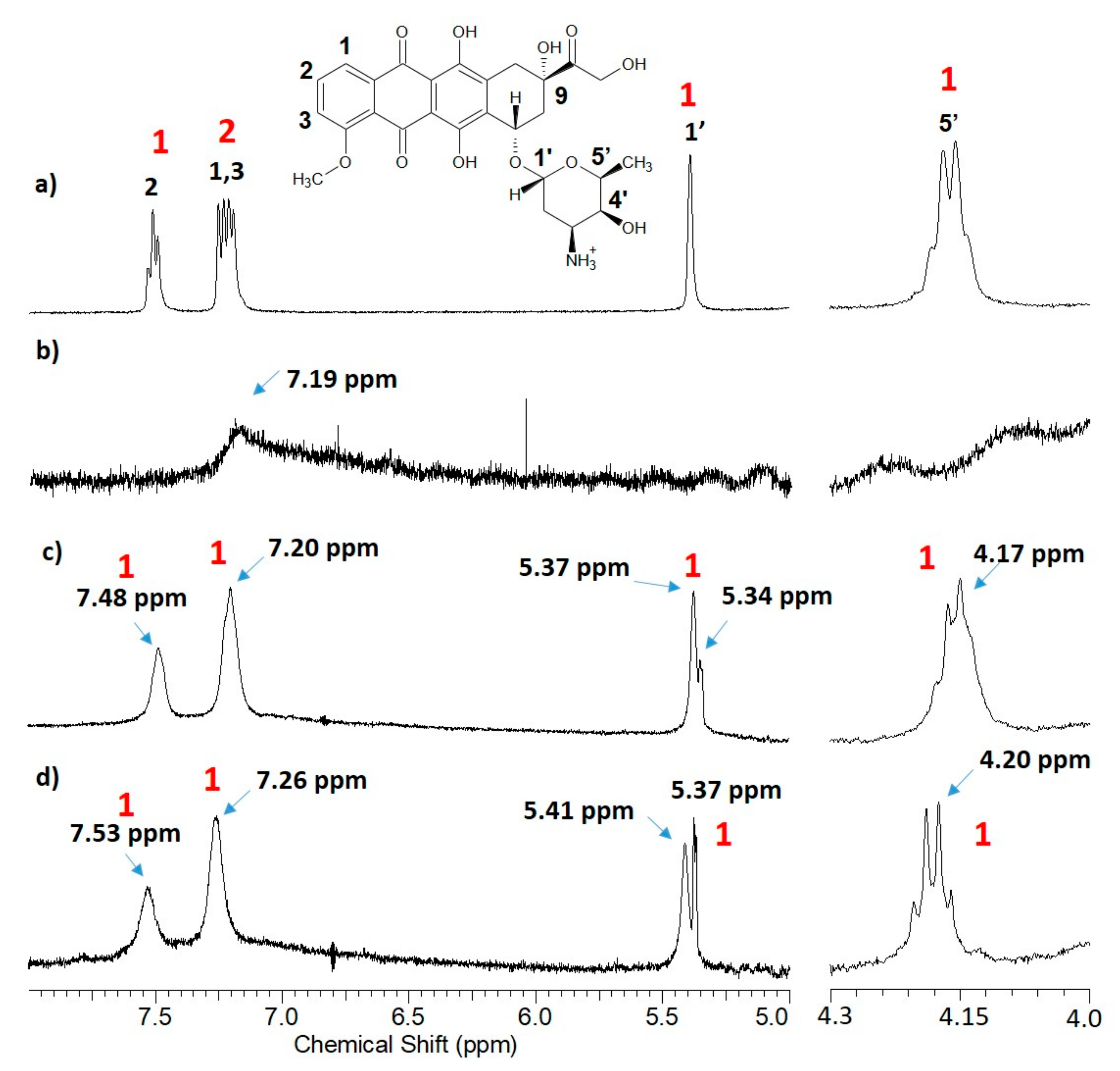 Molecules 25 05455 g005 Molecules 25 05455 g005