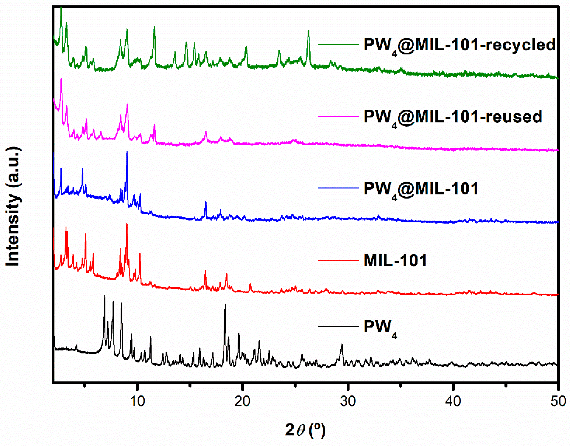 Molecules 25 05494 g001 Molecules 25 05494 g001