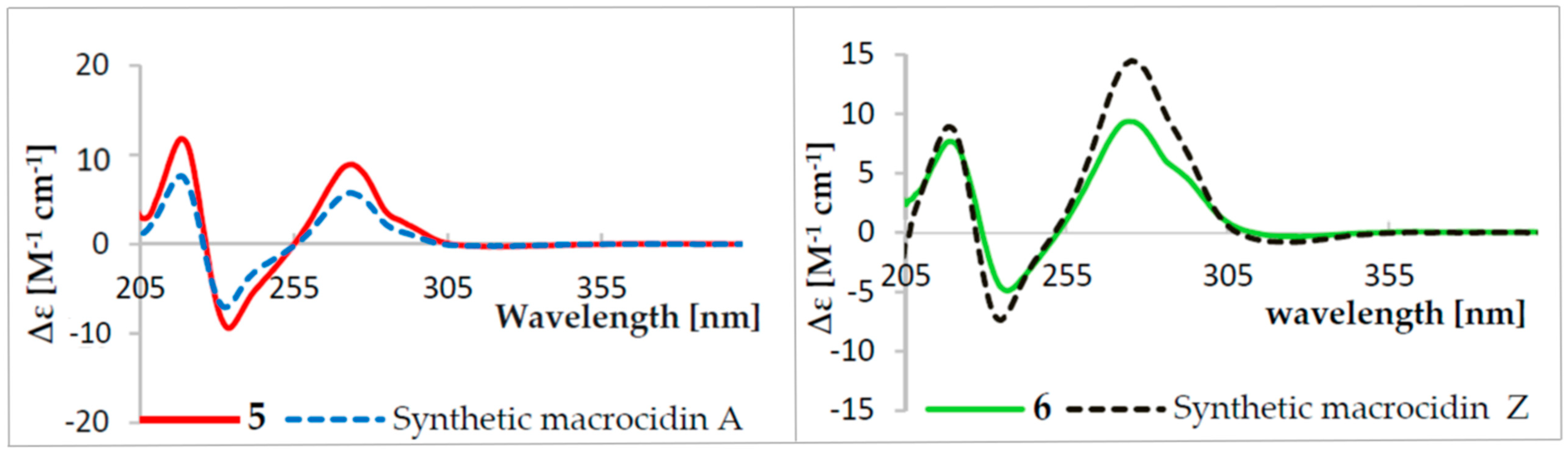 Molecules 25 05497 g003