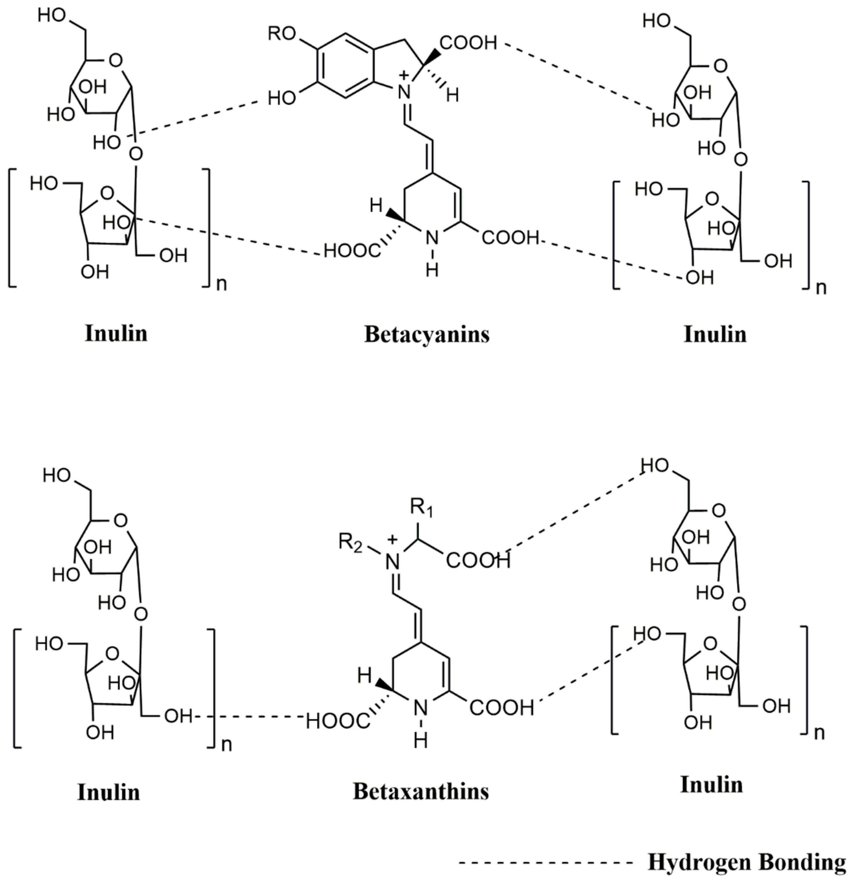 Molecules 25 05498 g003