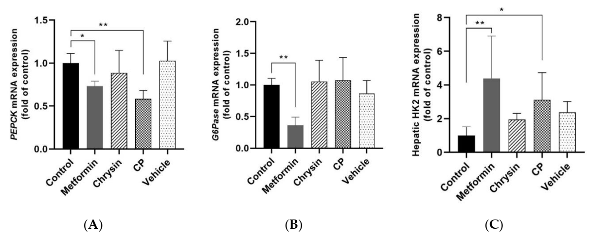 Molecules 25 05503 g003