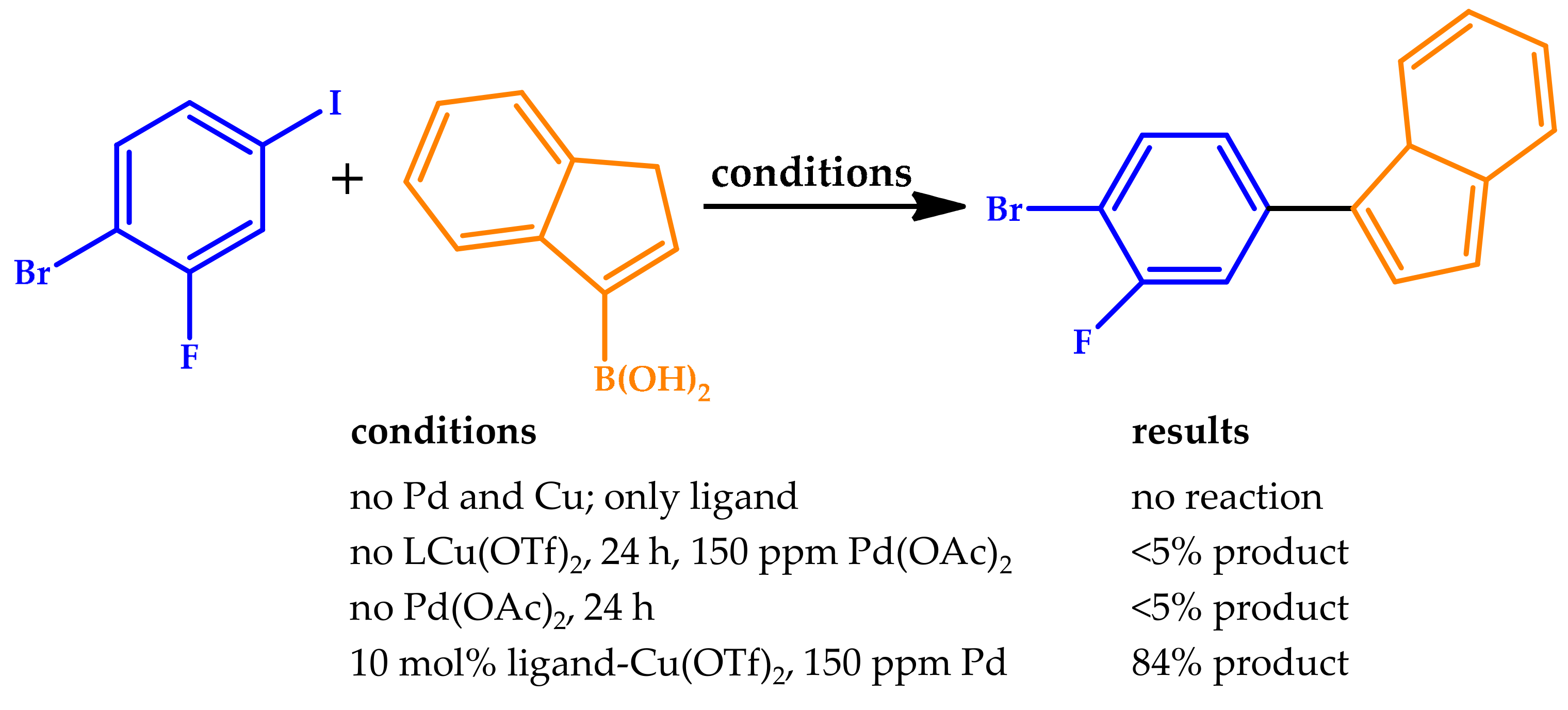 Molecules 25 05506 sch007 Molecules 25 05506 sch007