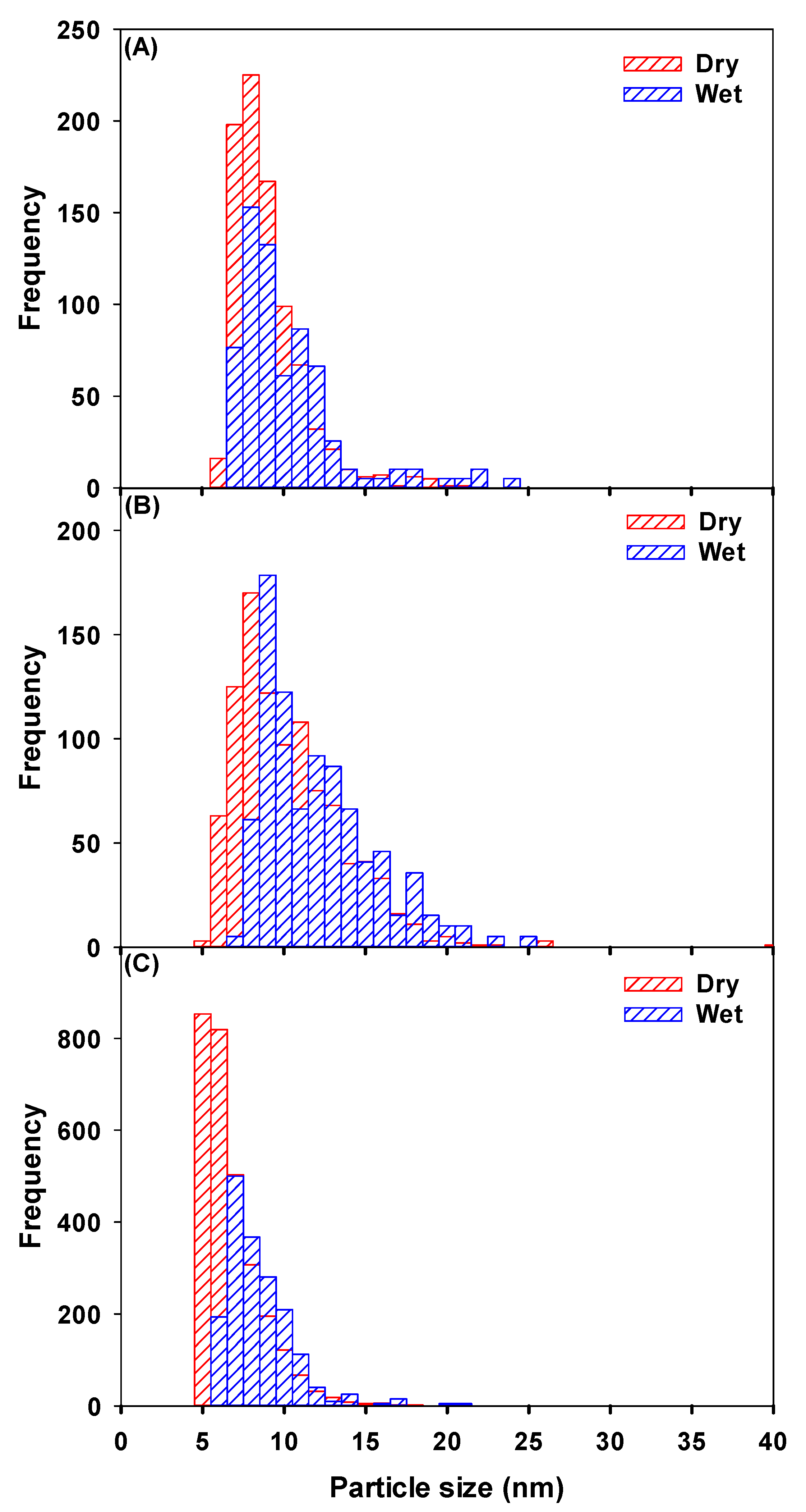 Molecules 25 05516 g002 Molecules 25 05516 g002
