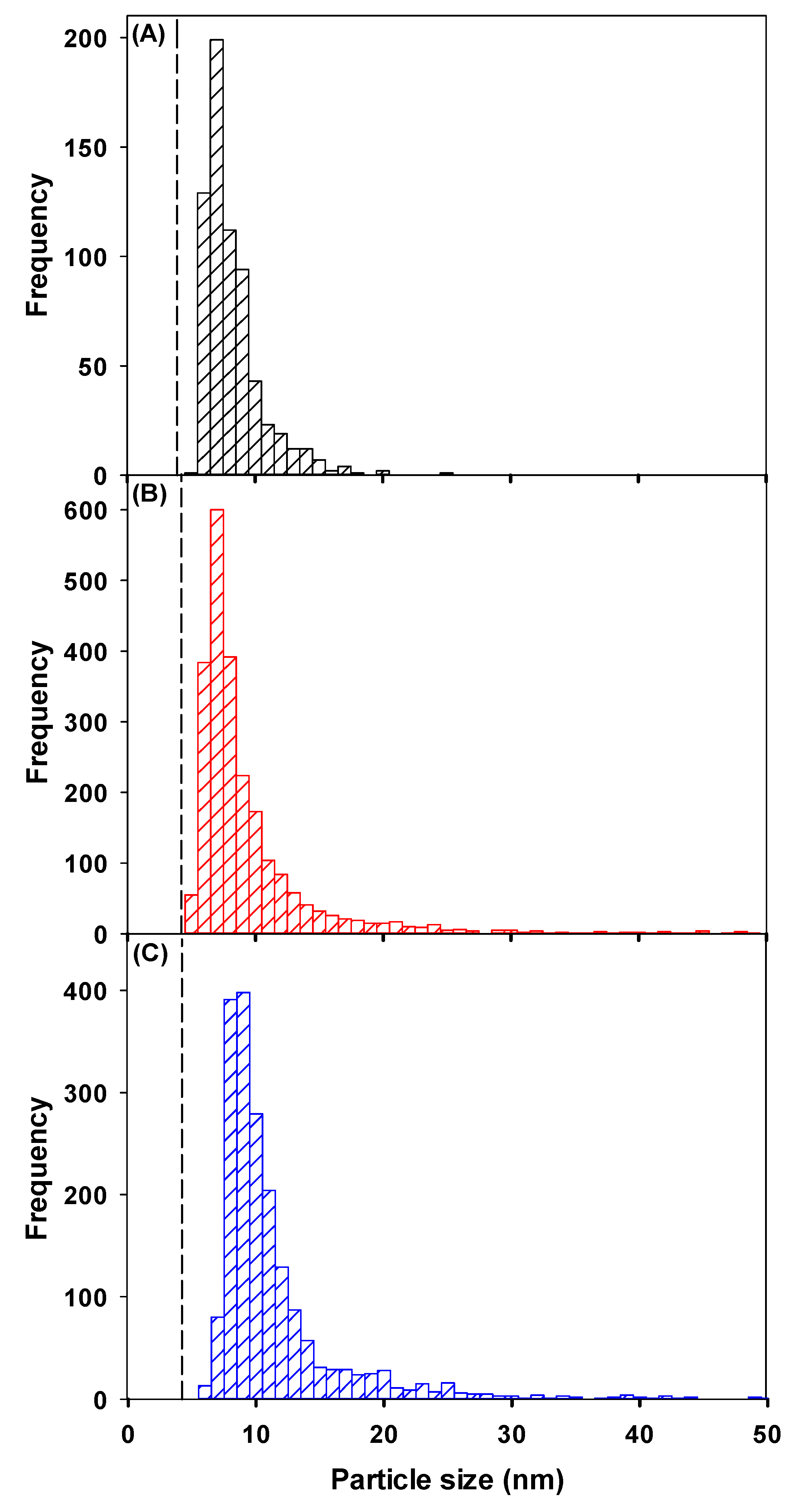 Molecules 25 05516 g003 Molecules 25 05516 g003