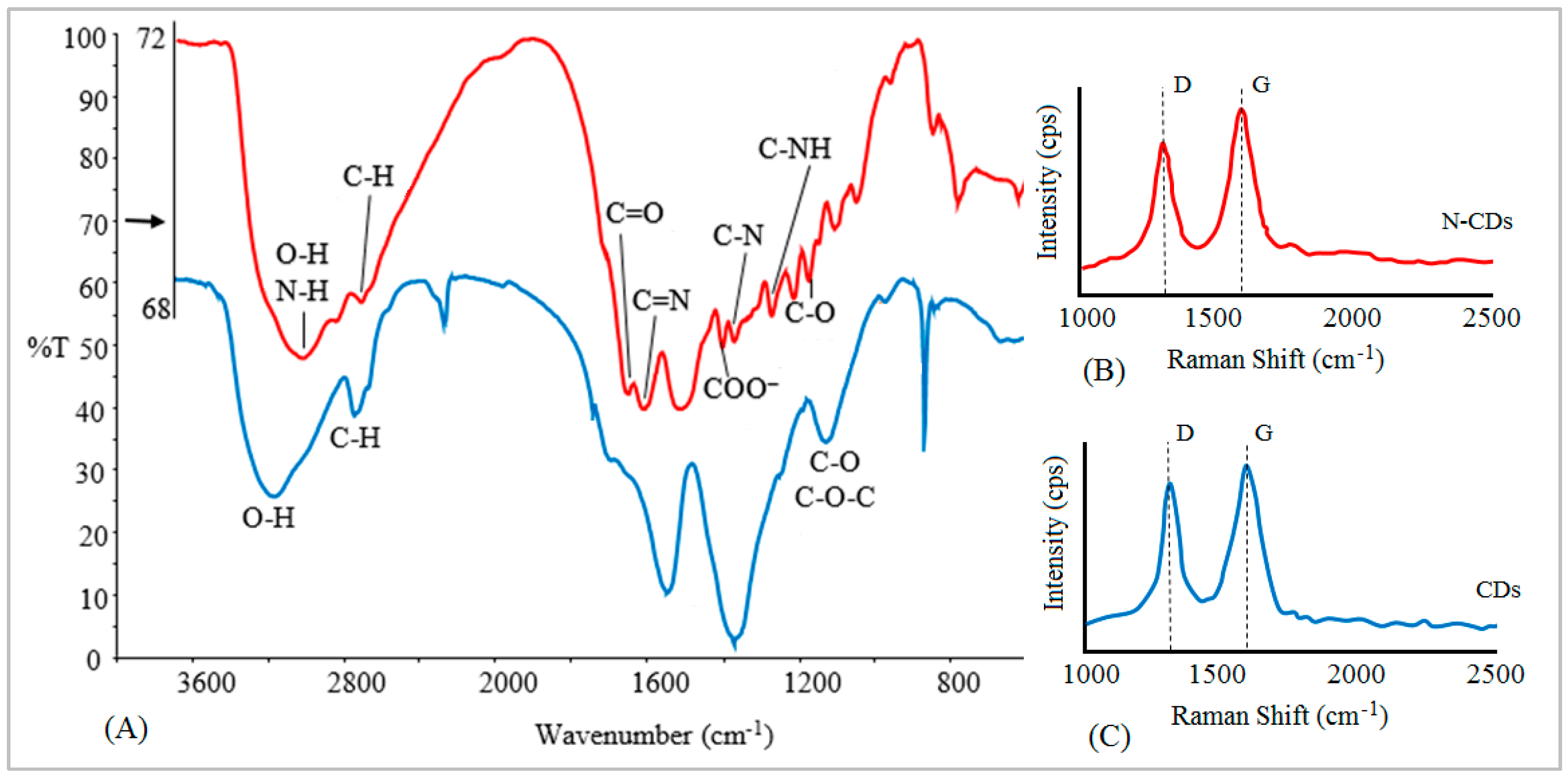 Molecules 25 05518 g001 Molecules 25 05518 g001