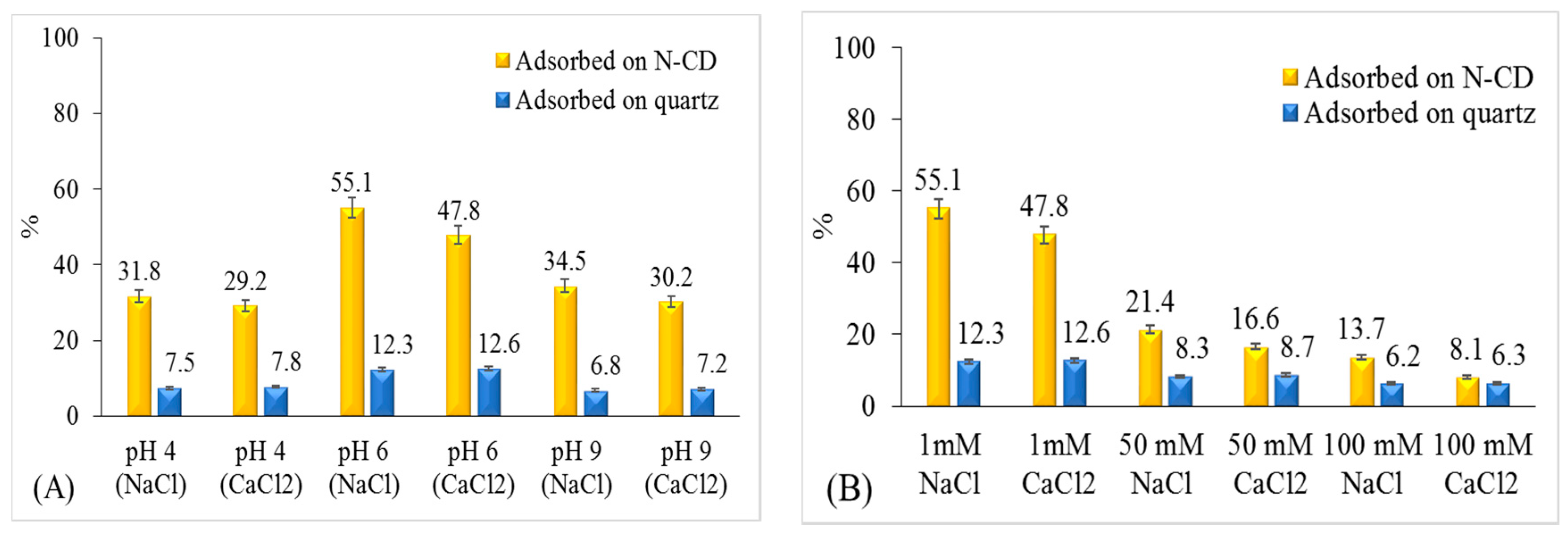 Molecules 25 05518 g003 Molecules 25 05518 g003