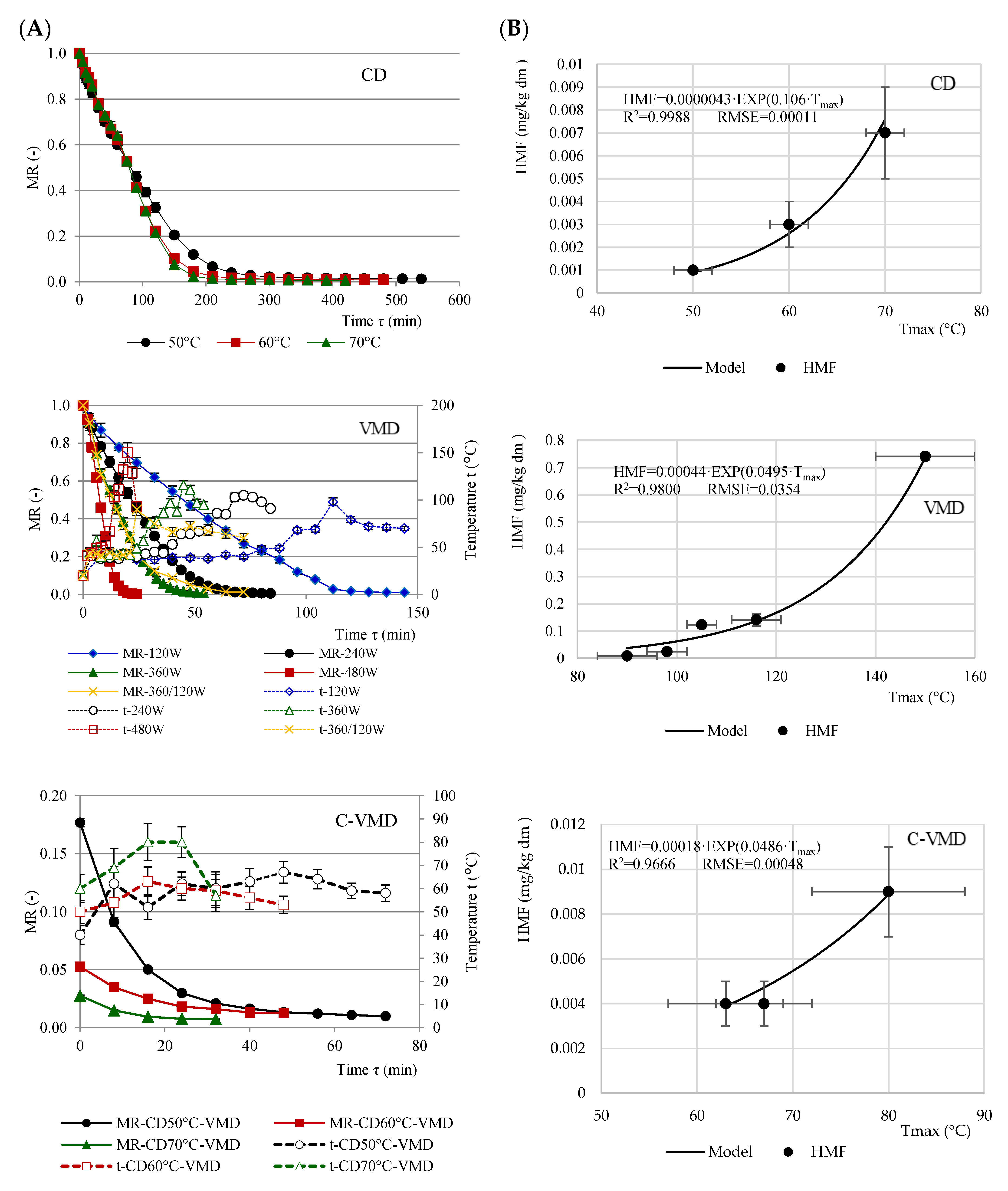 Molecules 25 05521 g001 Molecules 25 05521 g001