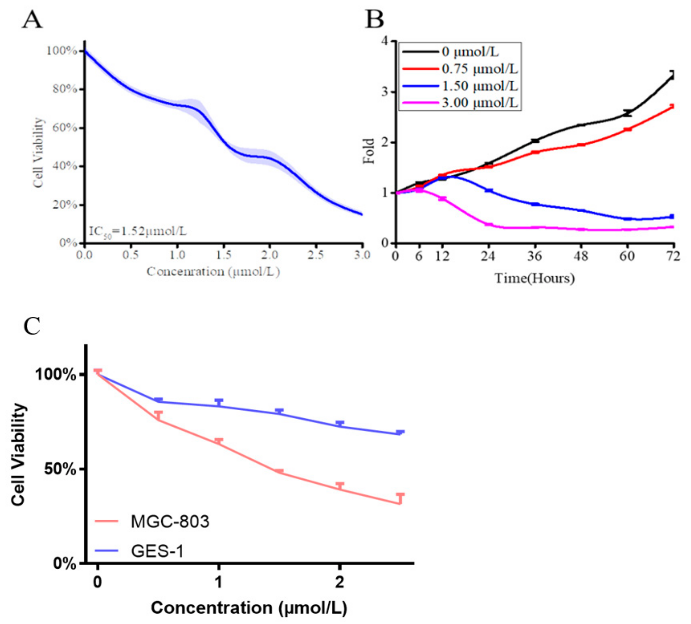 Molecules 25 05530 g004