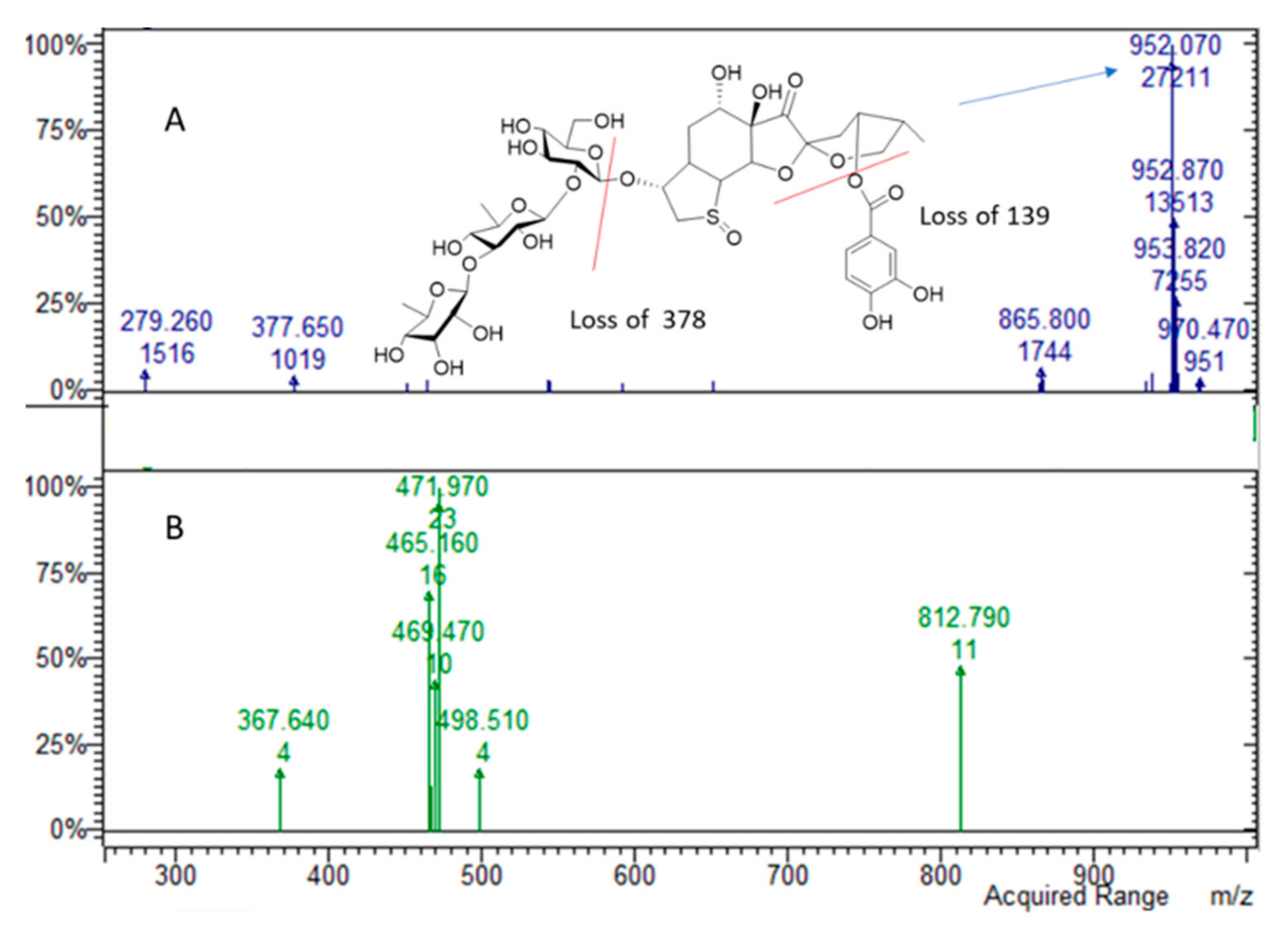 Molecules 25 05537 g006 Molecules 25 05537 g006