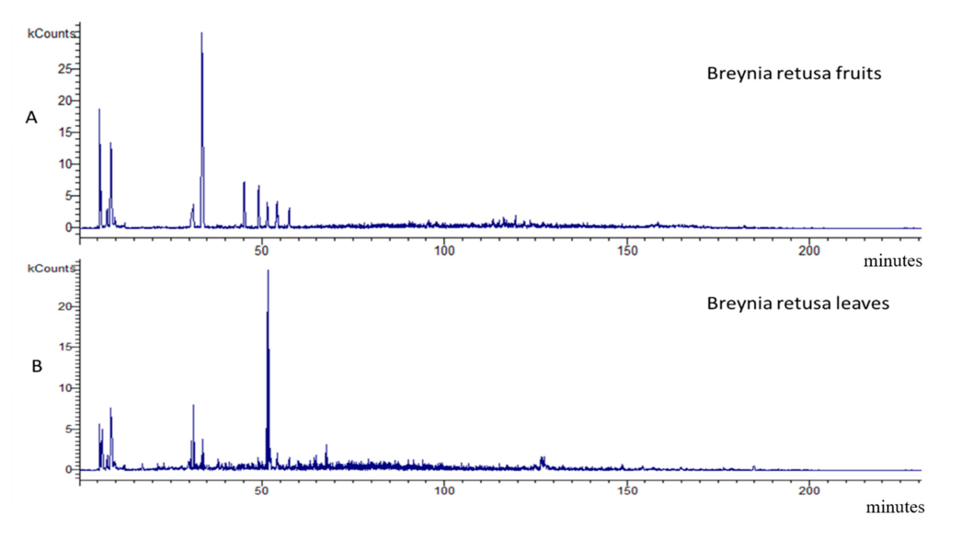 Molecules 25 05537 g007 Molecules 25 05537 g007