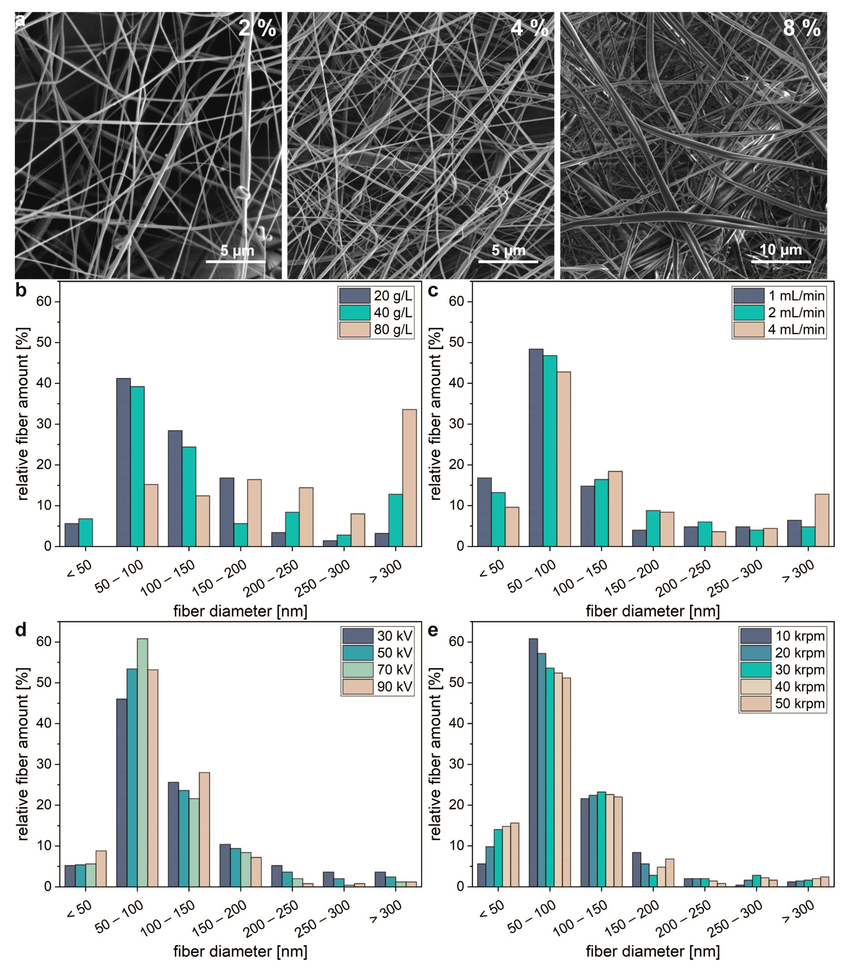 Molecules 25 05540 g001