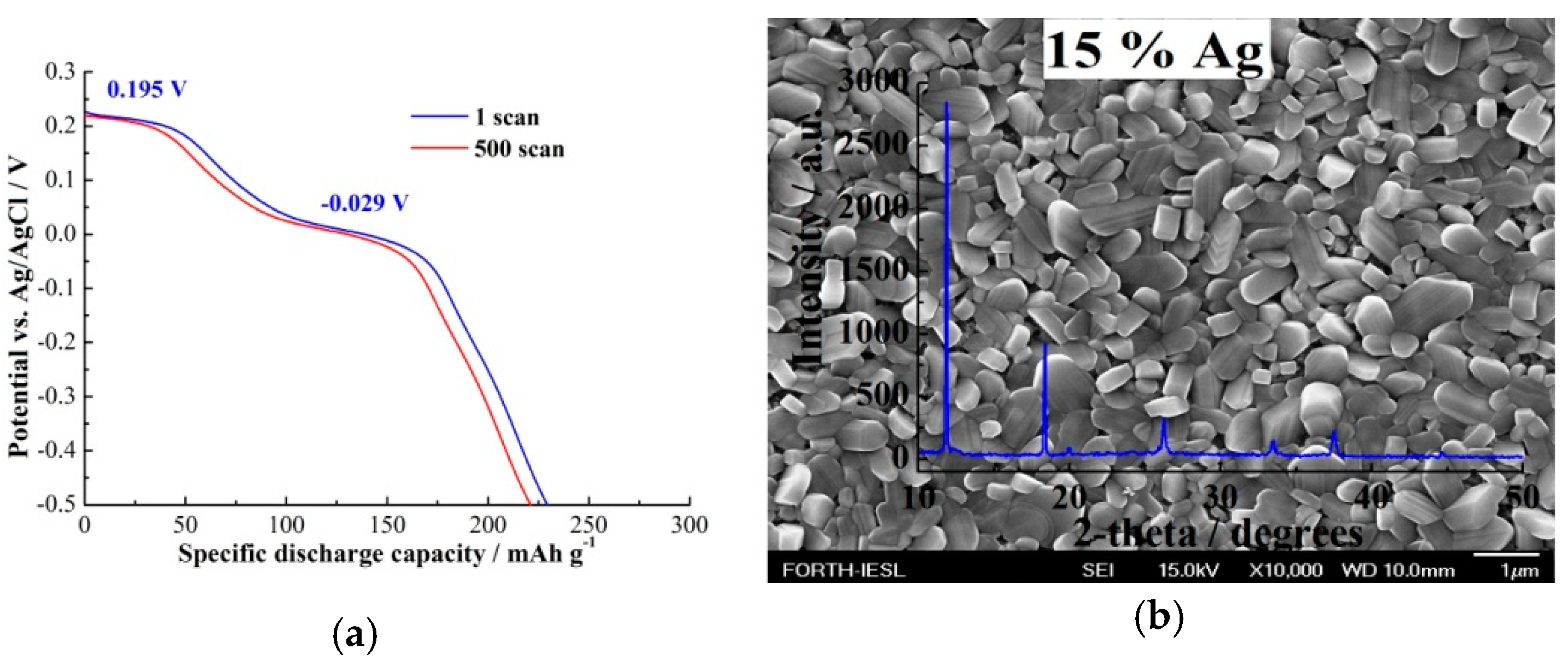 Molecules 25 05558 g006 Molecules 25 05558 g006
