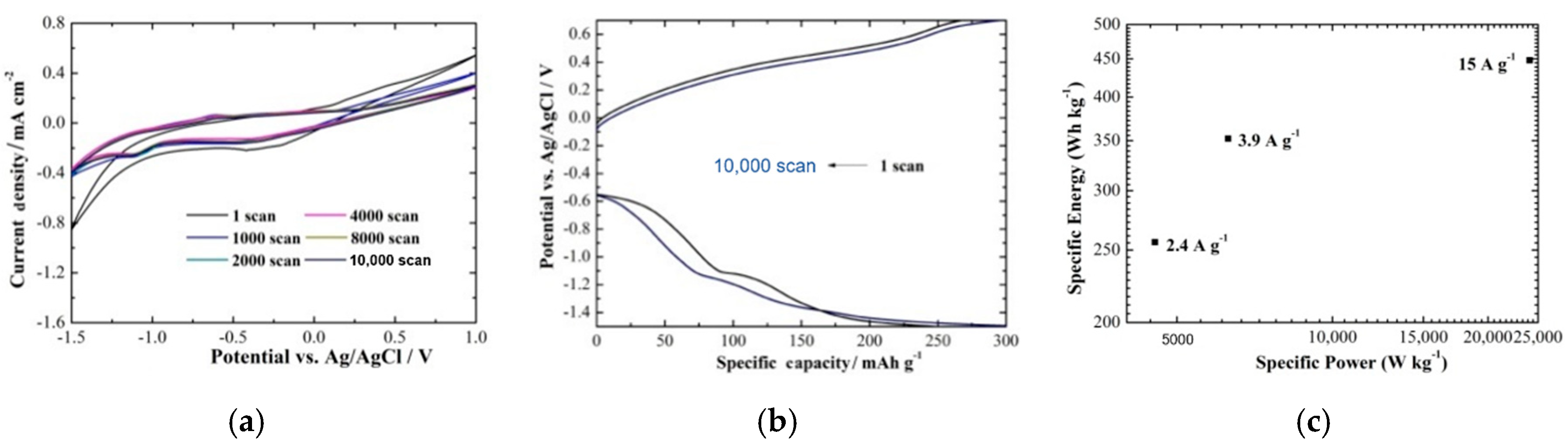 Molecules 25 05558 g007 Molecules 25 05558 g007