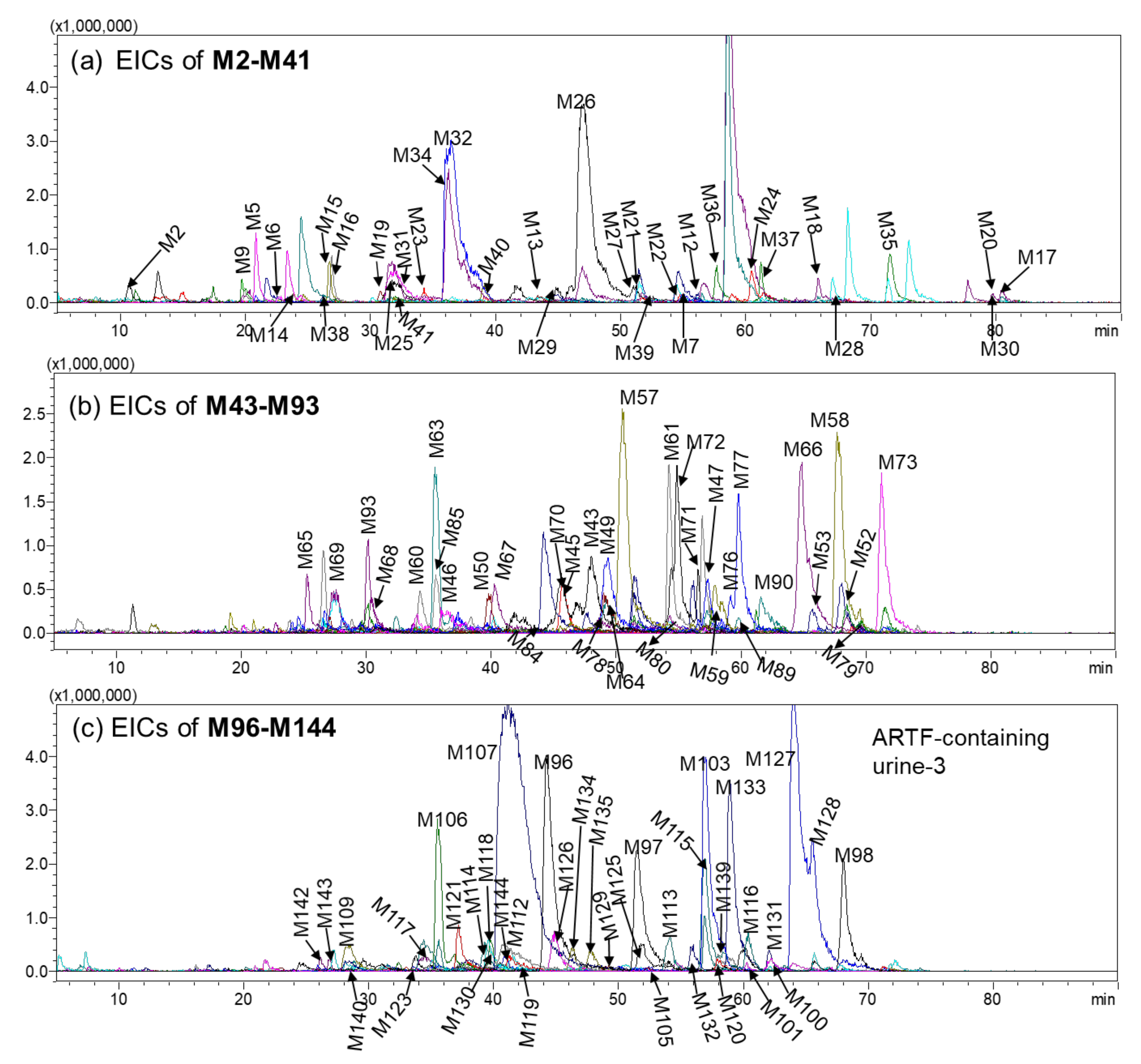 Molecules 25 05560 g002