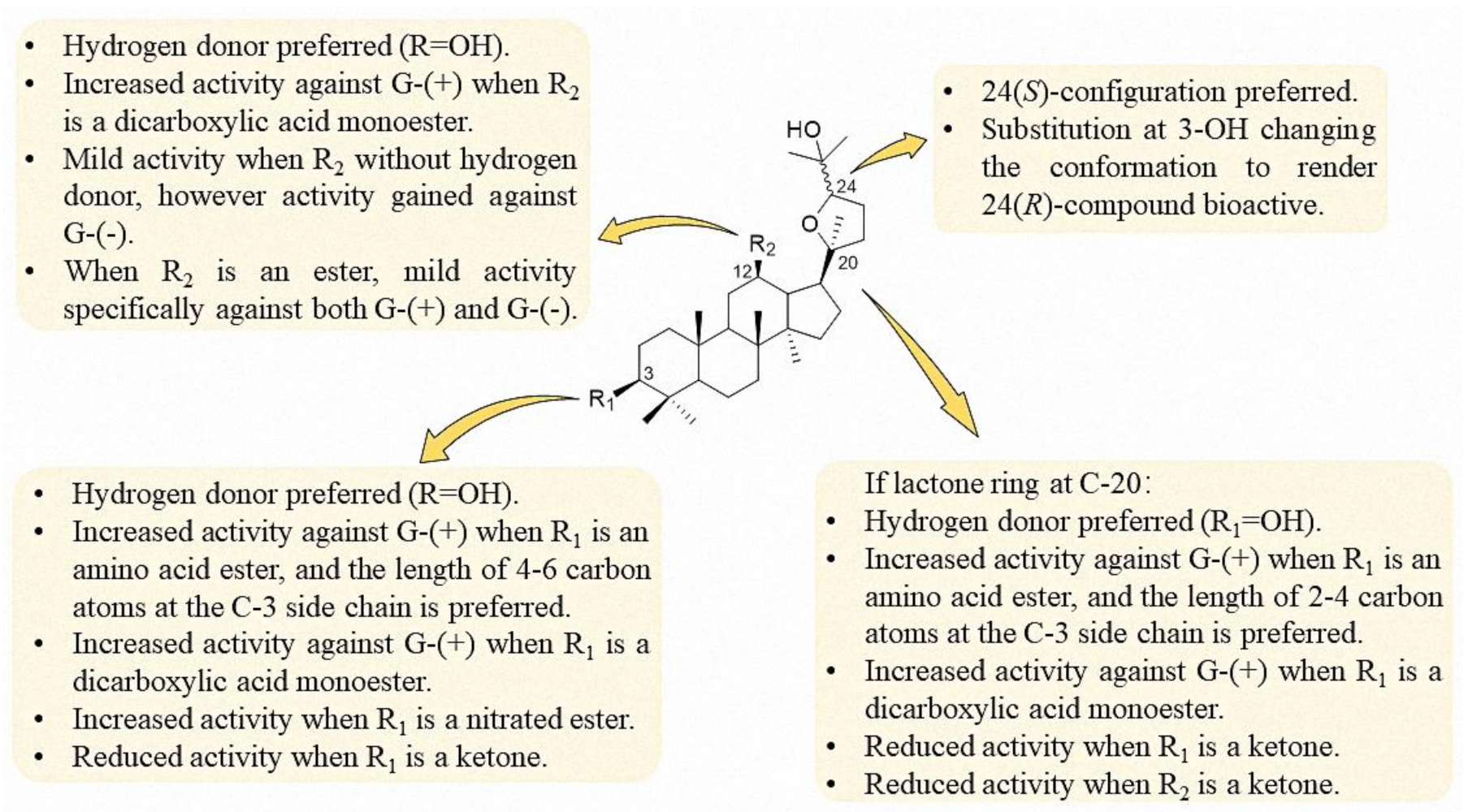 Molecules 25 05562 g009 Molecules 25 05562 g009