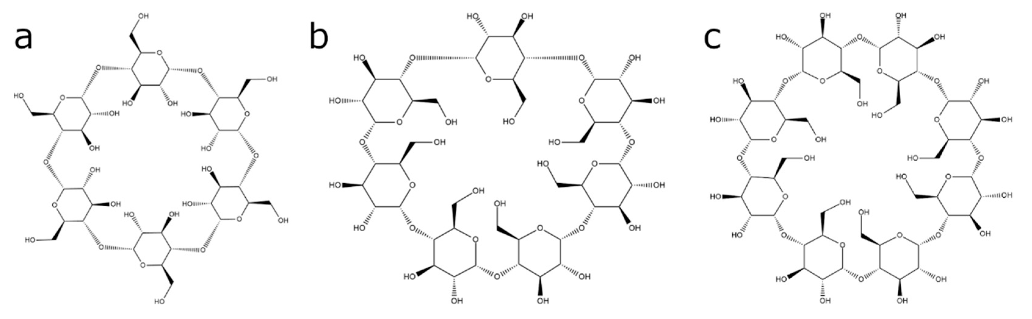 Molecules 25 05576 g001 Molecules 25 05576 g001