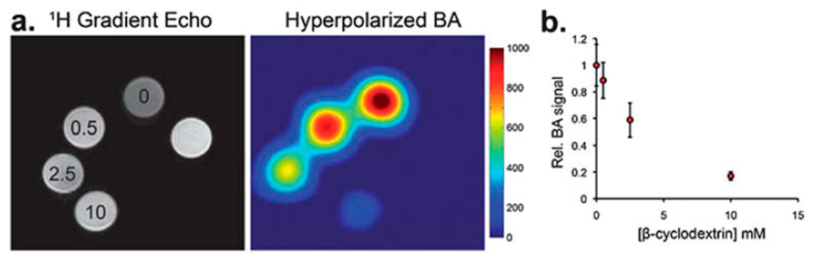 Molecules 25 05576 g007 Molecules 25 05576 g007
