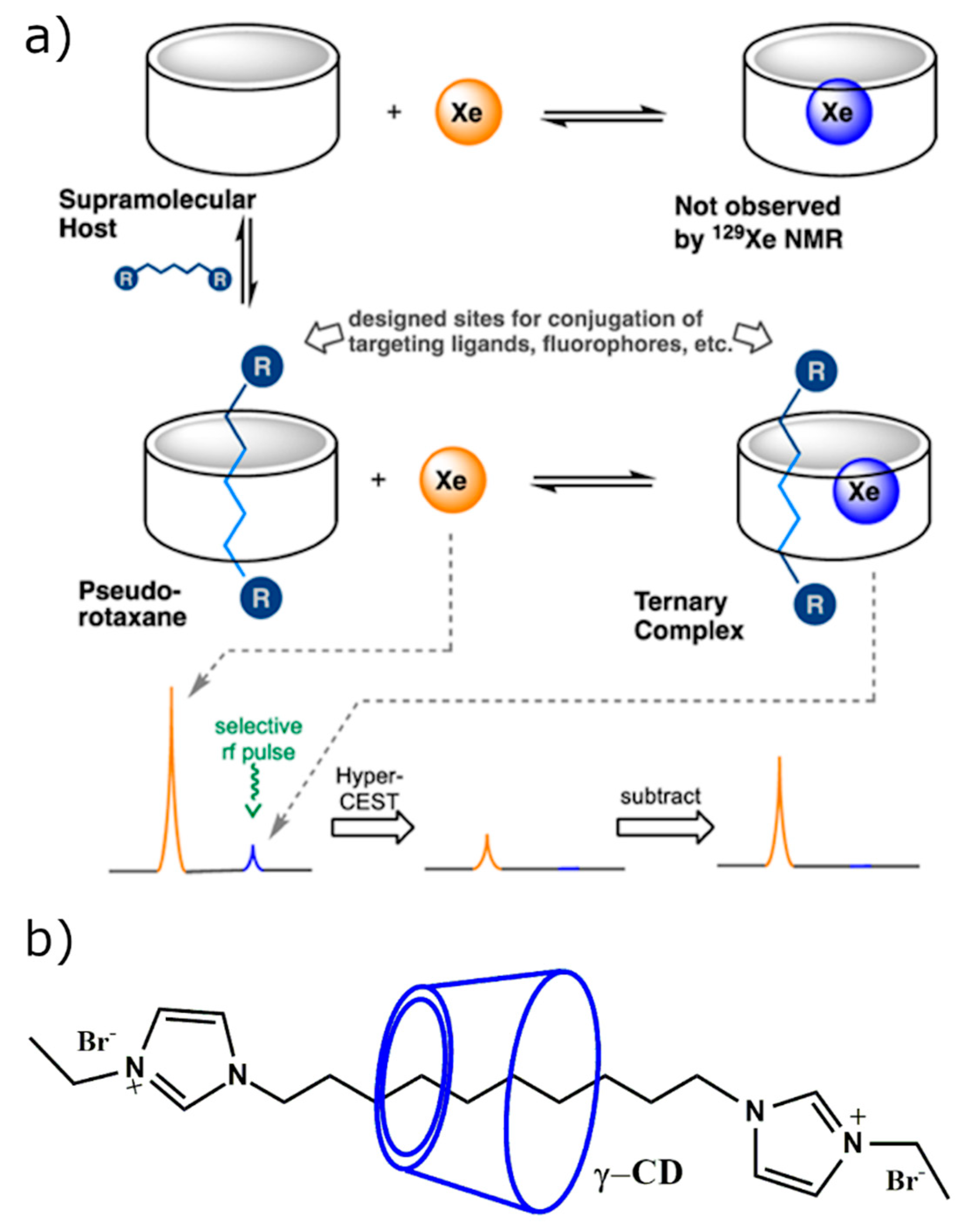 Molecules 25 05576 g008 Molecules 25 05576 g008