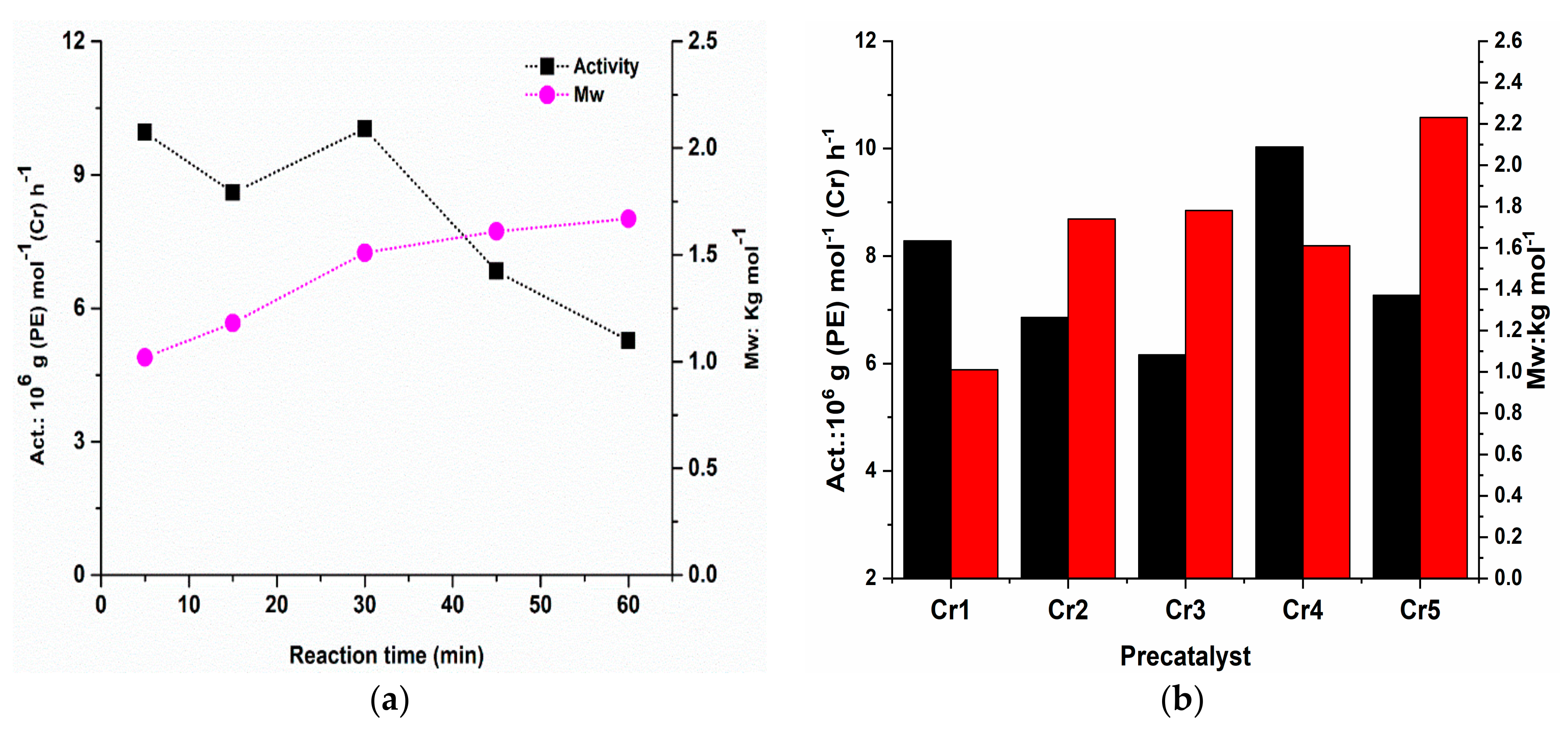 Molecules 25 05584 g003 Molecules 25 05584 g003