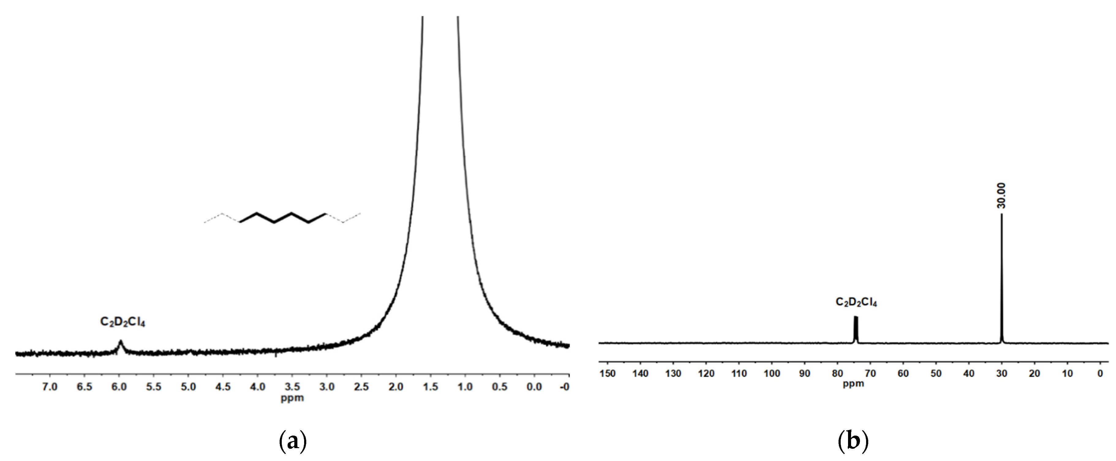 Molecules 25 05584 g004 Molecules 25 05584 g004