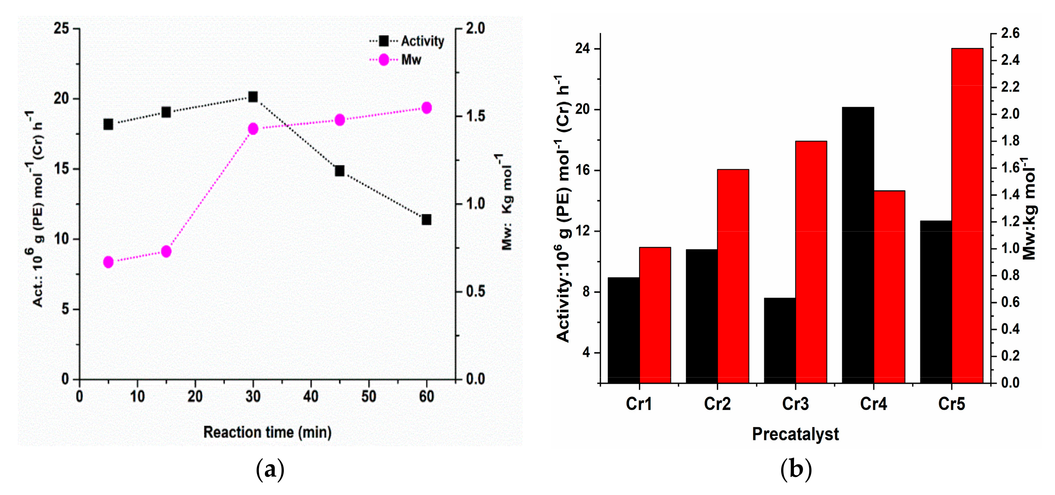 Molecules 25 05584 g006 Molecules 25 05584 g006