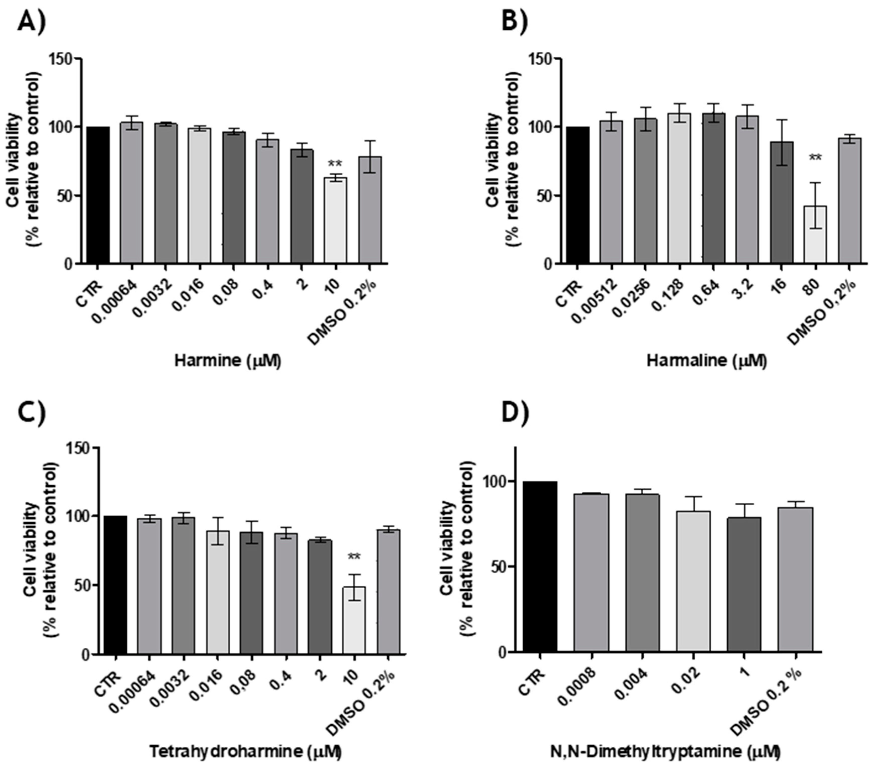 Molecules 25 05594 g005 Molecules 25 05594 g005