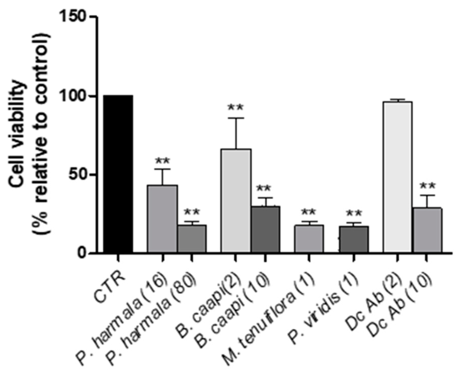 Molecules 25 05594 g006 Molecules 25 05594 g006