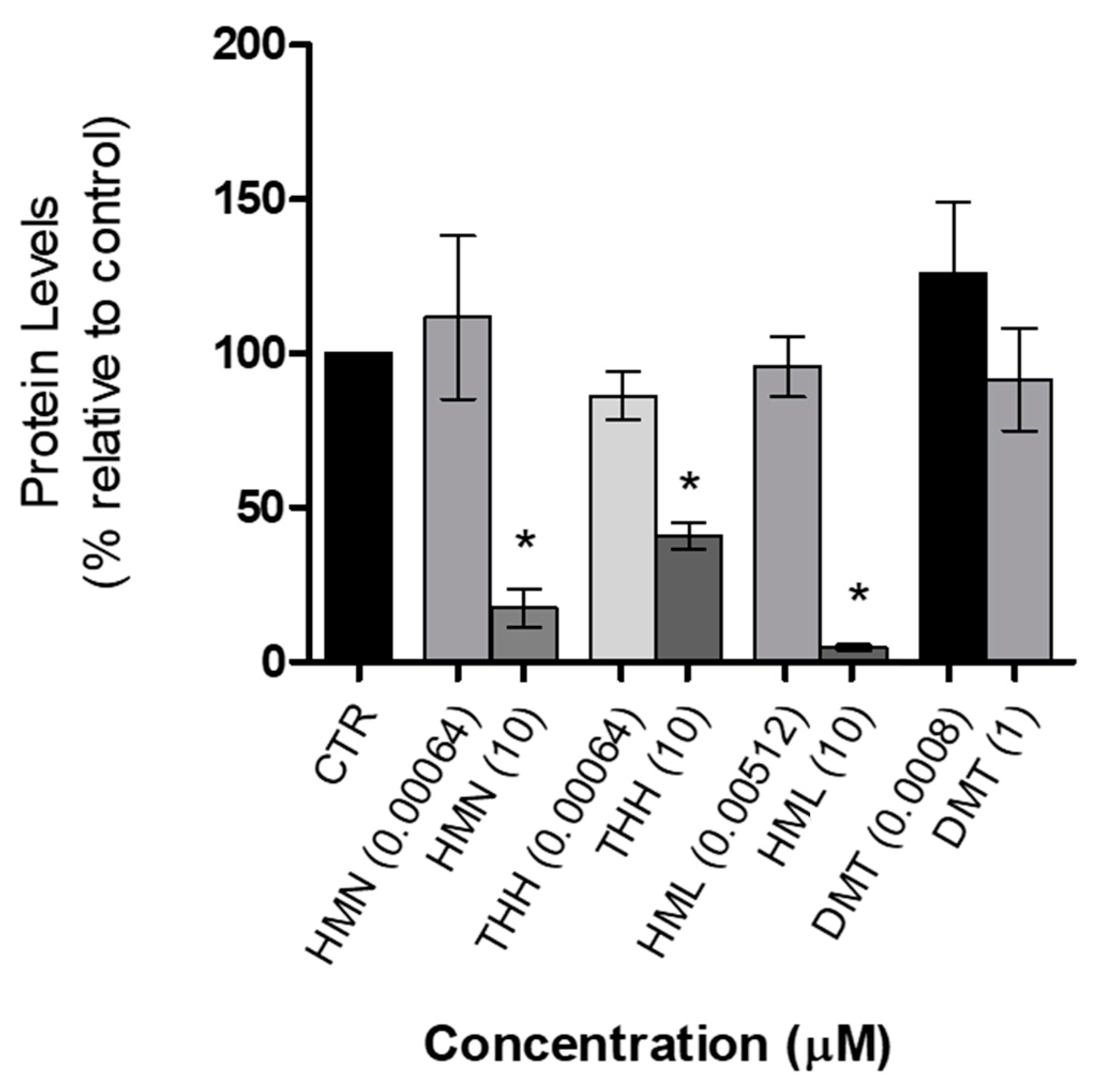 Molecules 25 05594 g008 Molecules 25 05594 g008