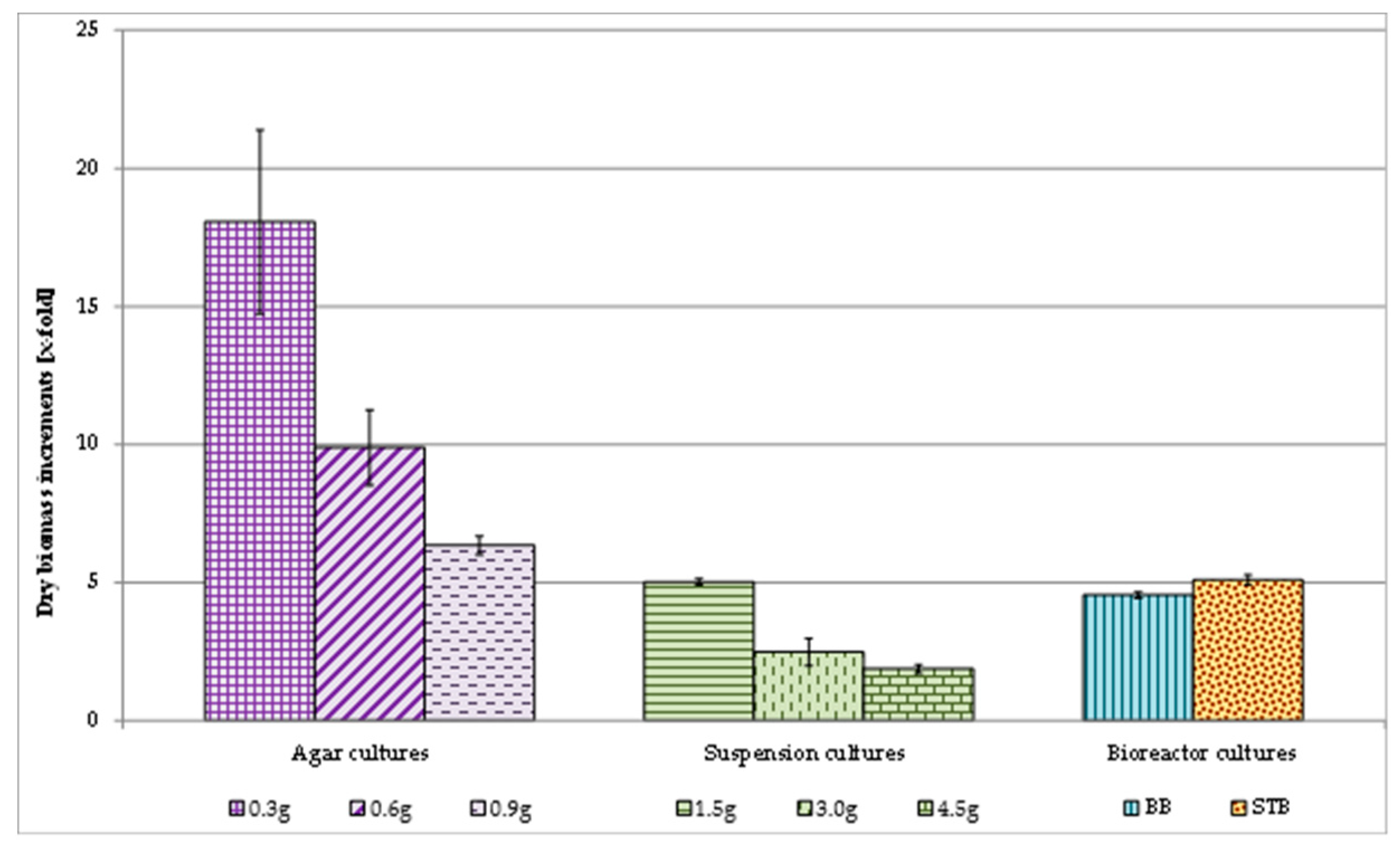 Molecules 25 05609 g002 Molecules 25 05609 g002