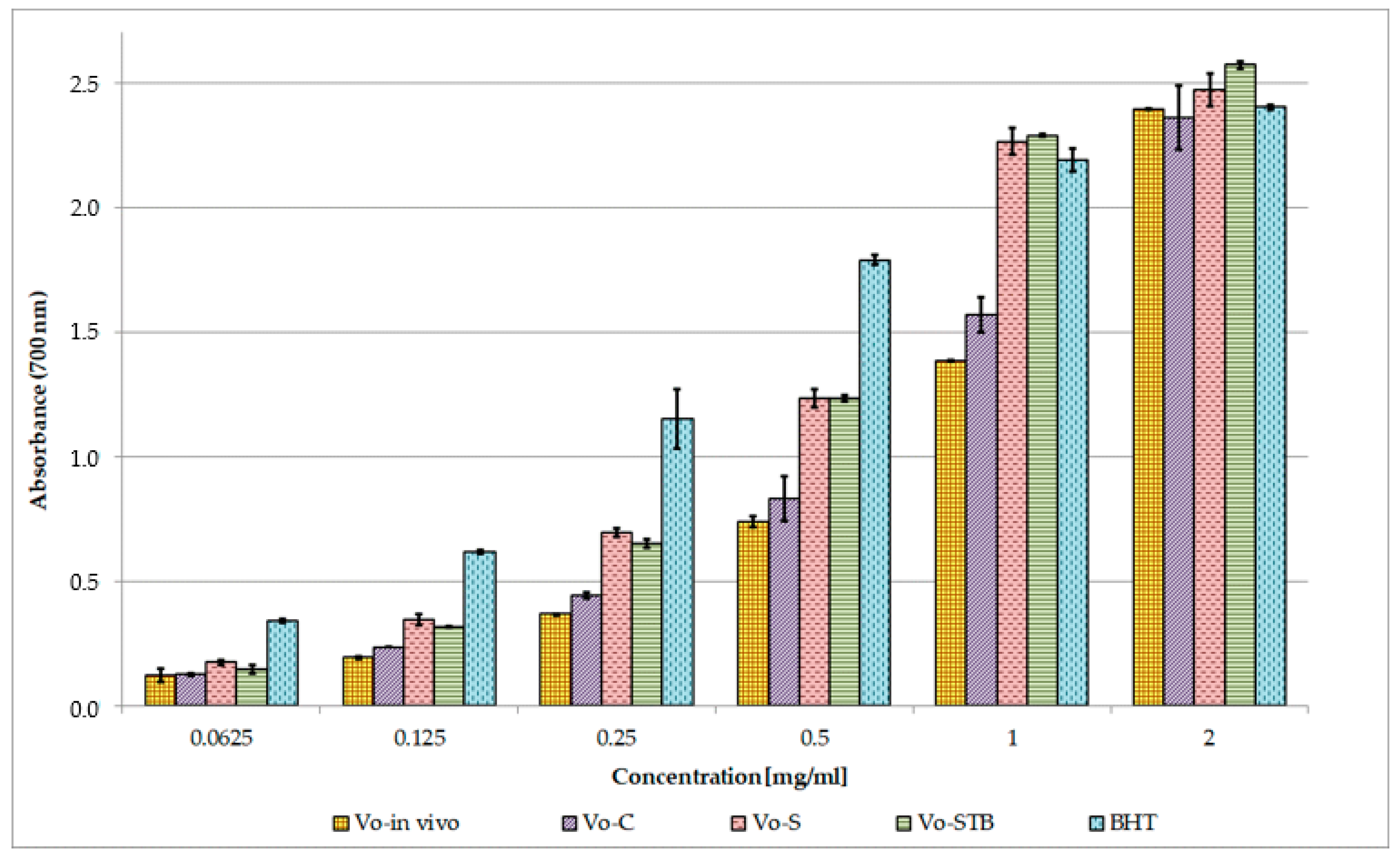 Molecules 25 05609 g006 Molecules 25 05609 g006