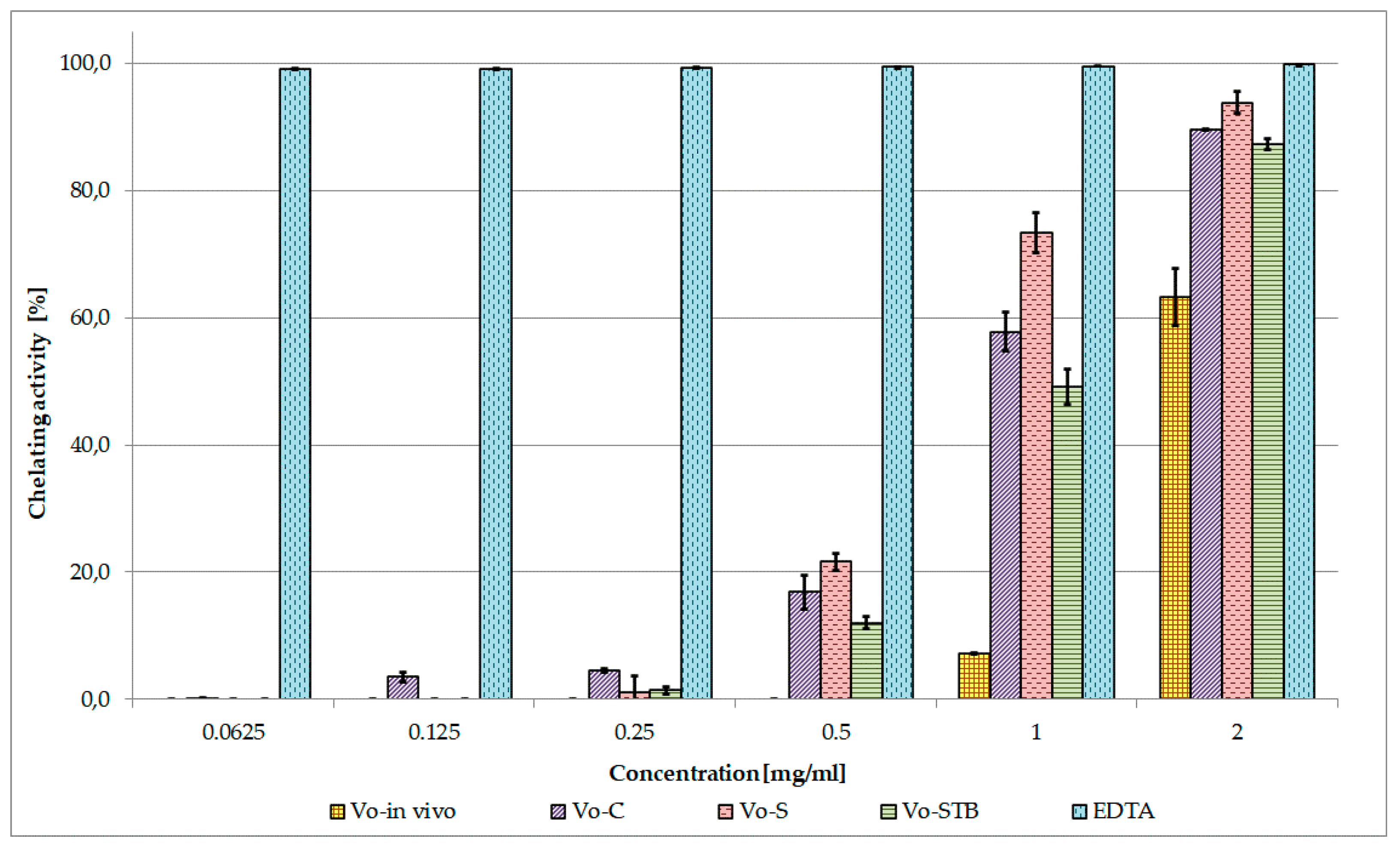 Molecules Free Full Text Production Of Verbascoside Isoverbascoside And Phenolic Acids In Callus Suspension And Bioreactor Cultures Of Verbena Officinalis And Biological Properties Of Biomass Extracts Html