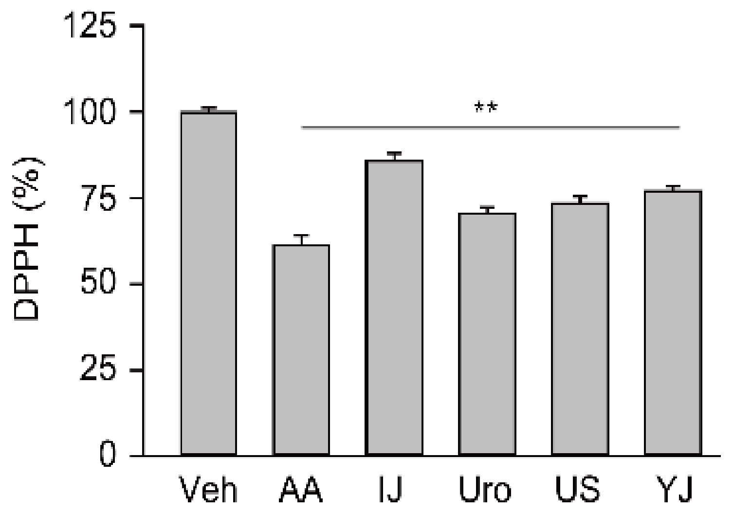 Molecules 25 05641 g001