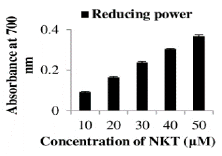 Molecules 25 05656 g010 Molecules 25 05656 g010