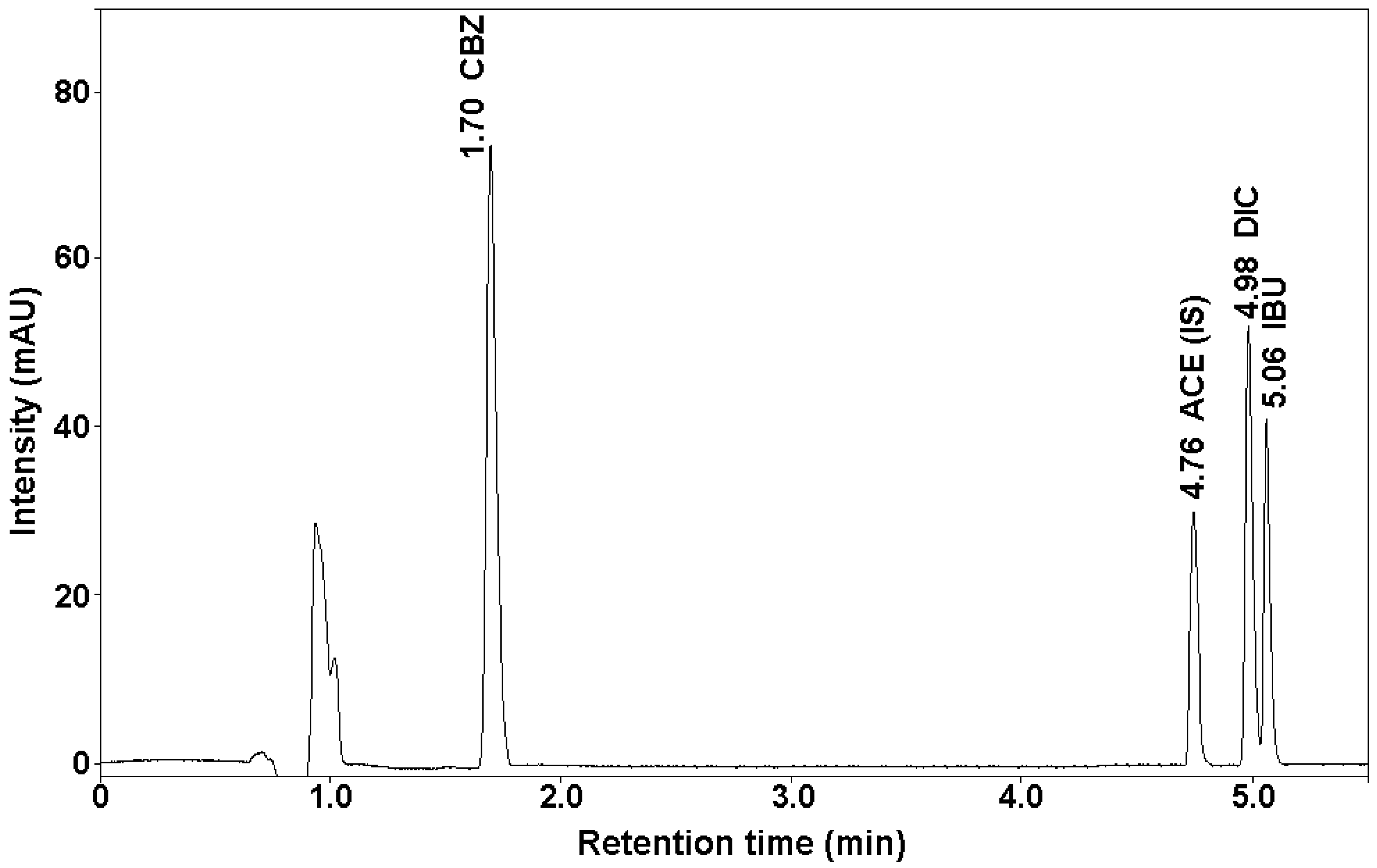 Molecules 25 05671 g001 Molecules 25 05671 g001