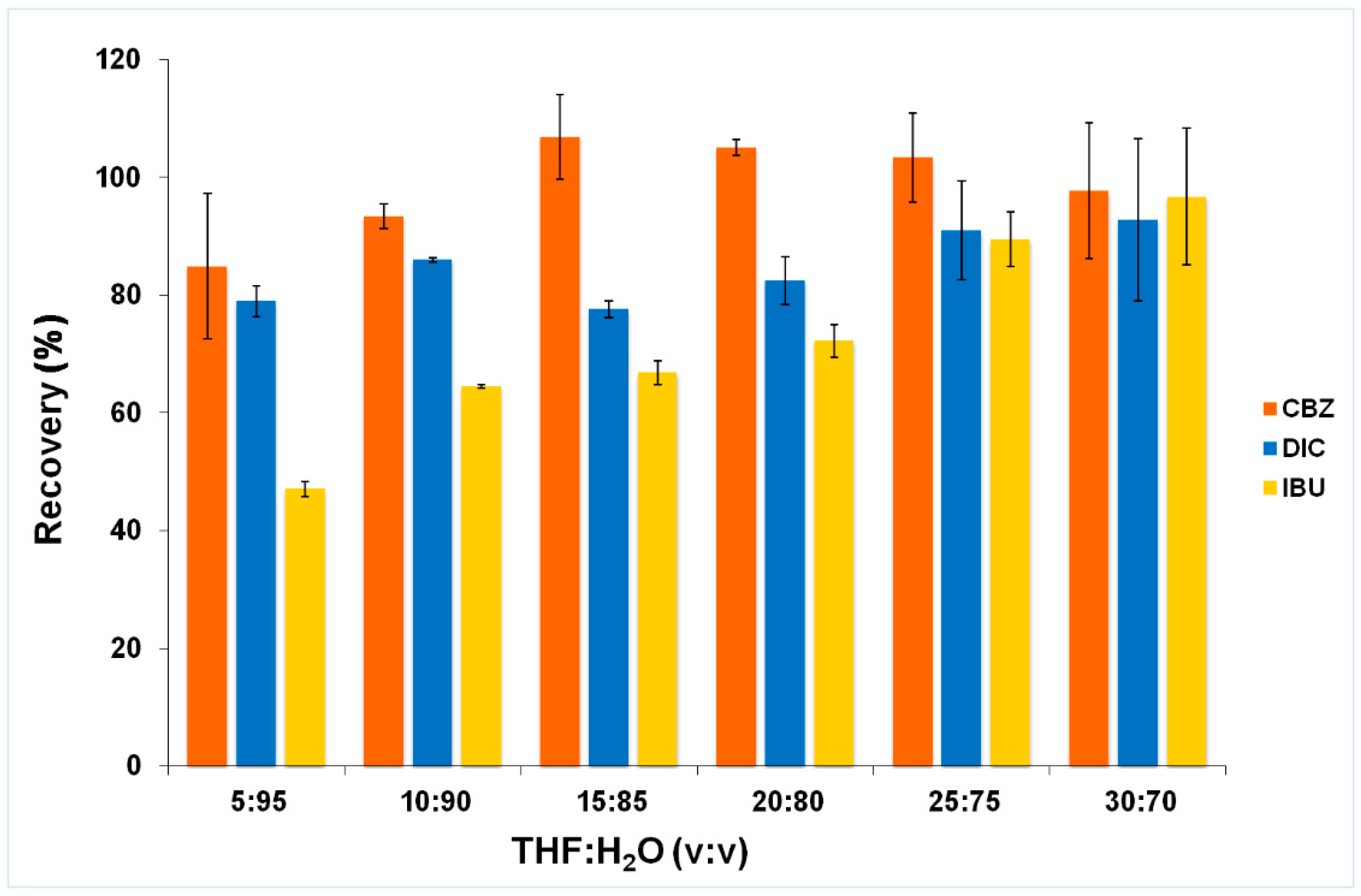 Molecules 25 05671 g002 Molecules 25 05671 g002